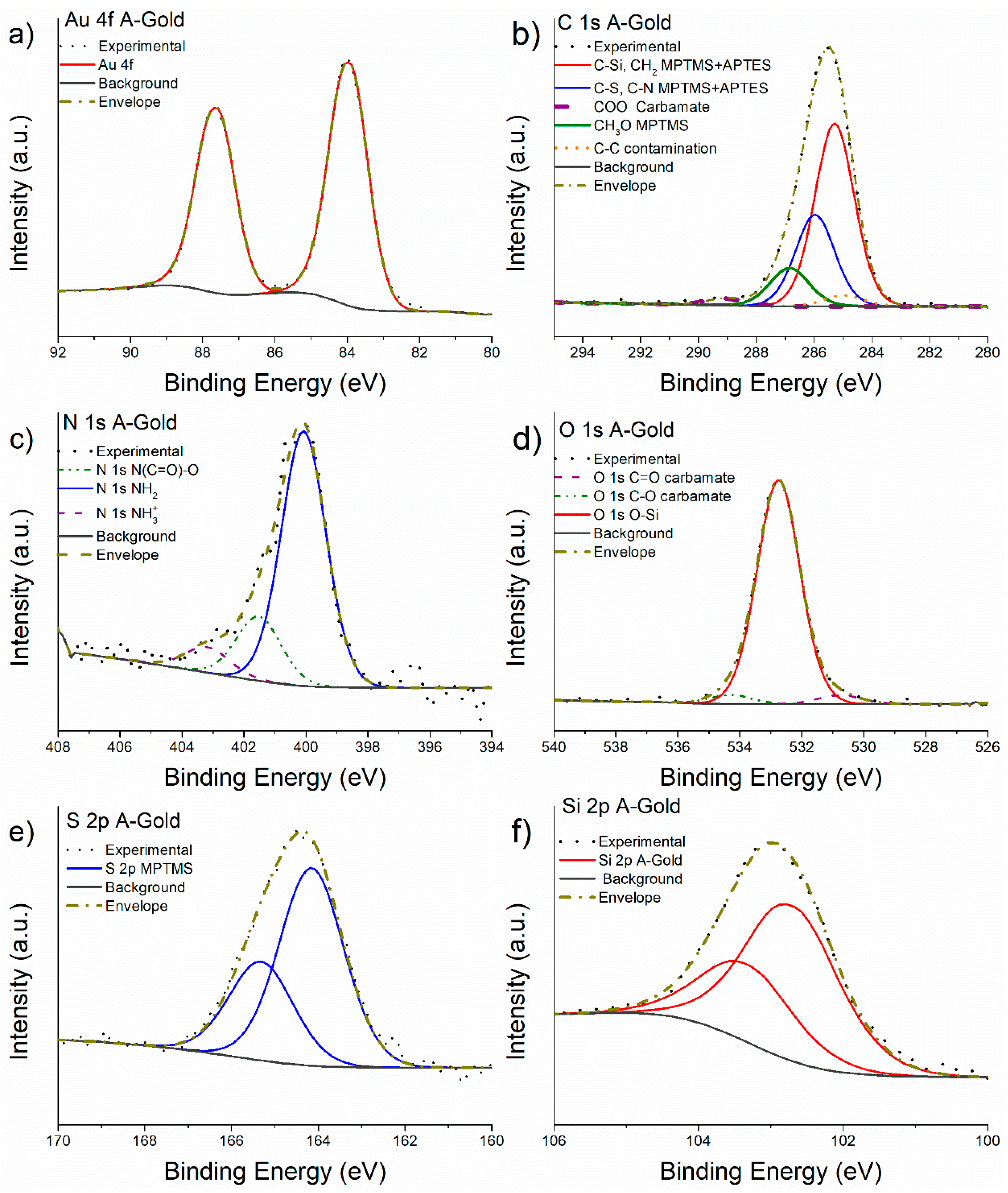 Preprints 99458 g007