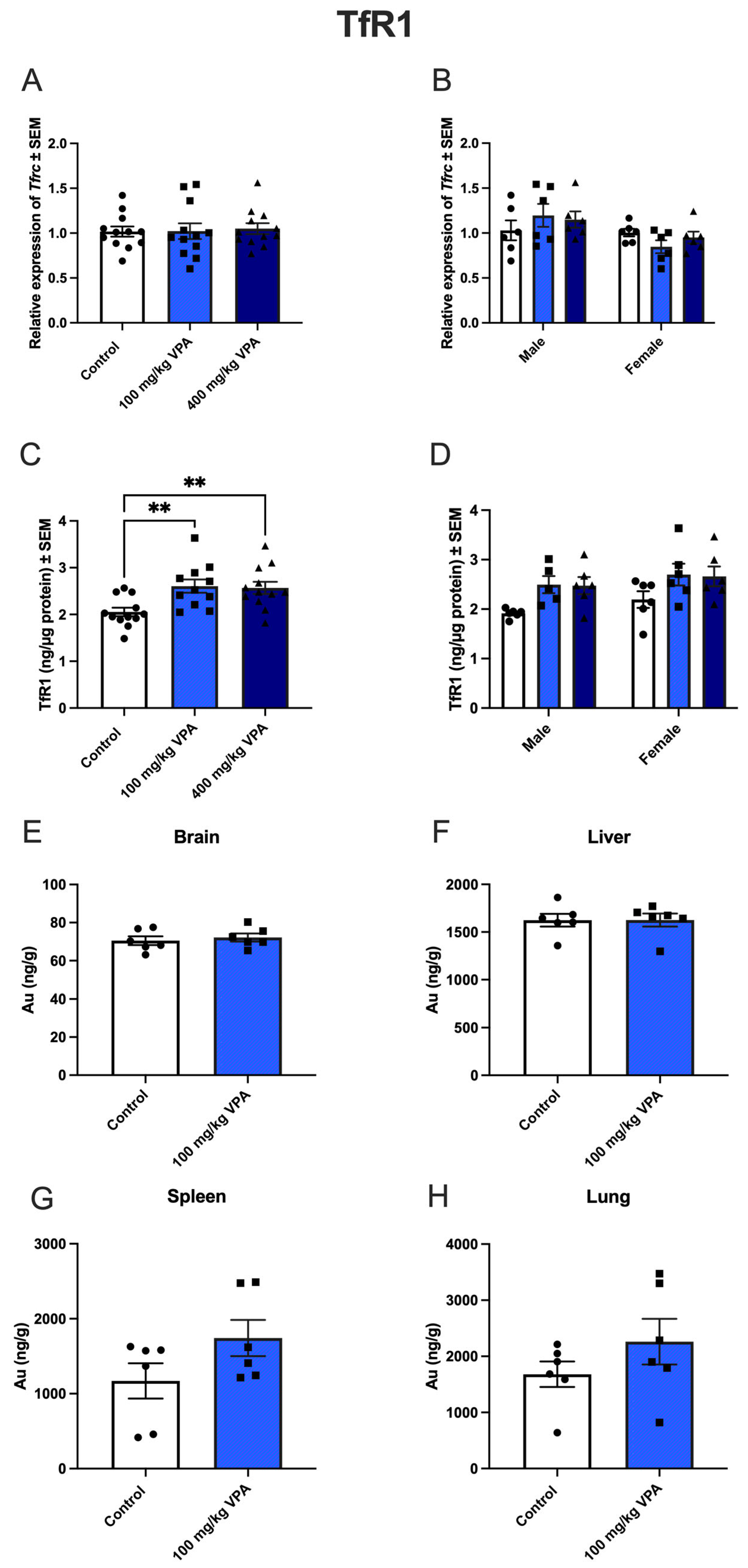 Preprints 105083 g004