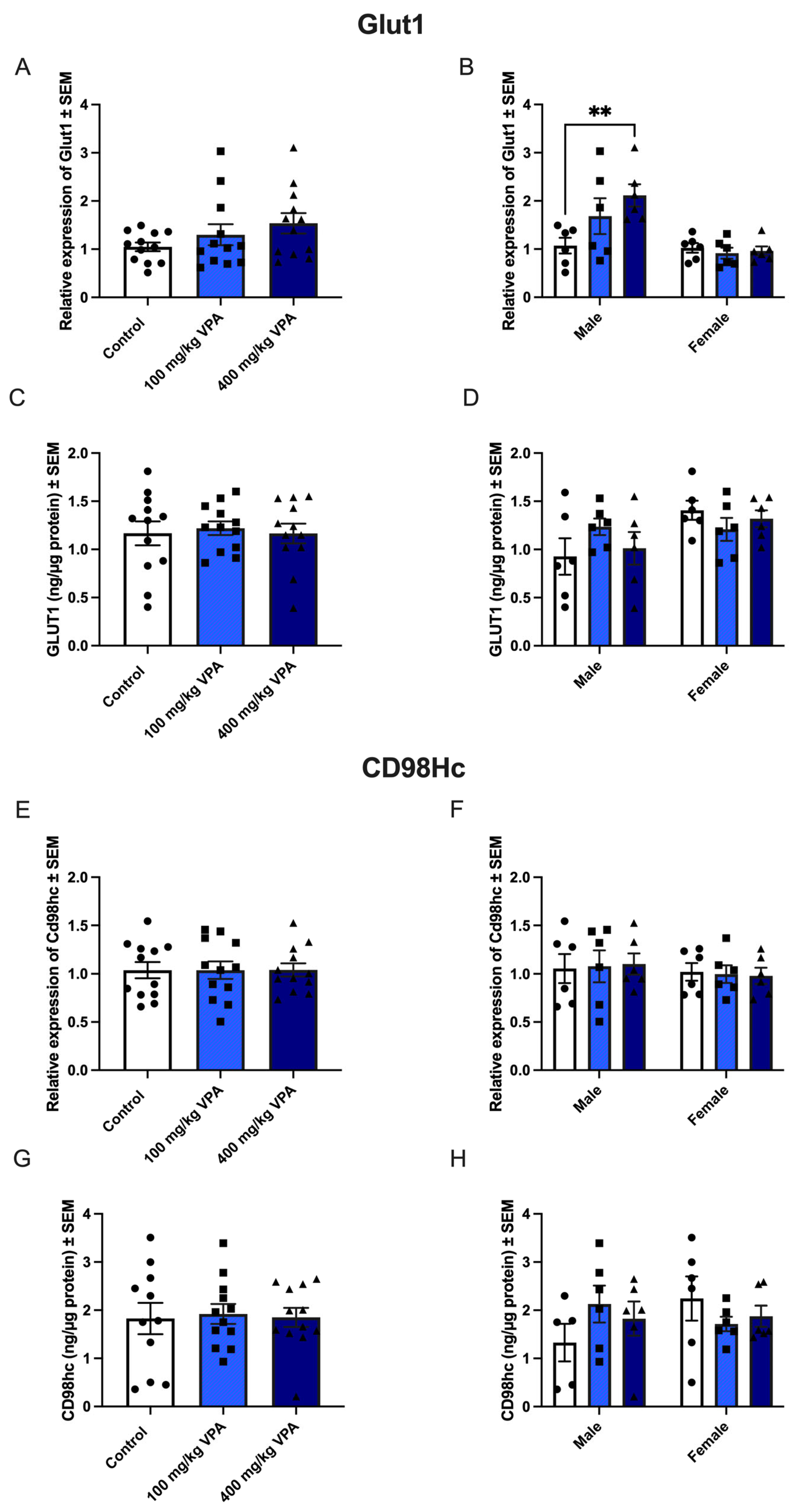 Preprints 105083 g005