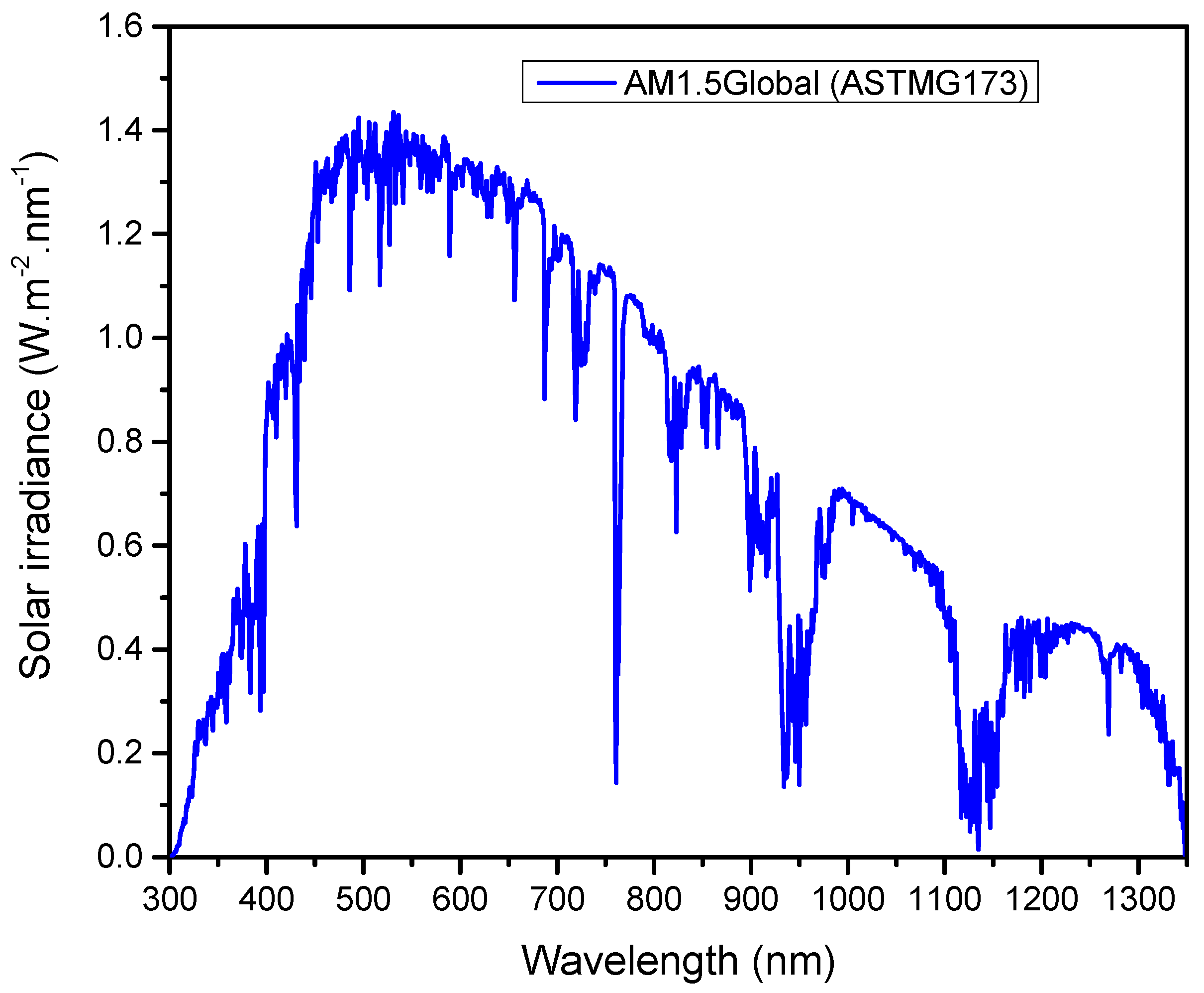 Preprints 78767 g005