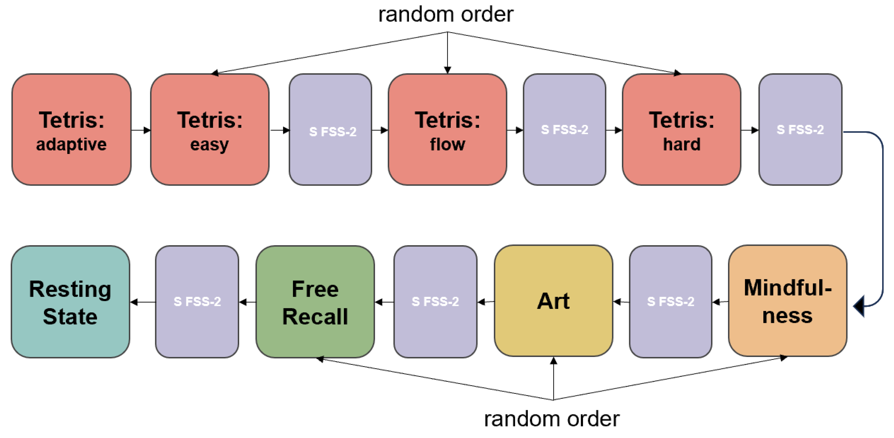 Preprints 96099 g001