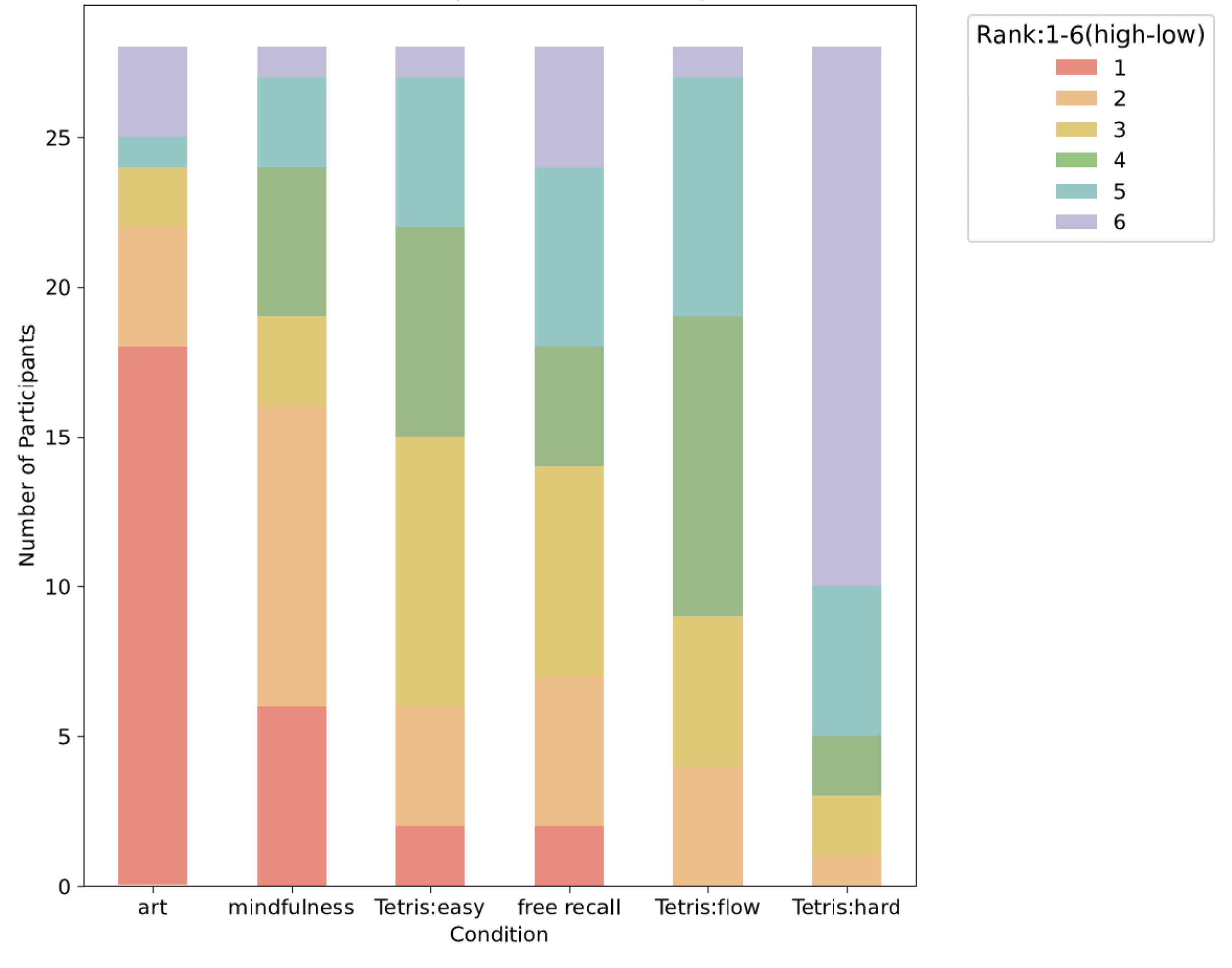 Preprints 96099 g003