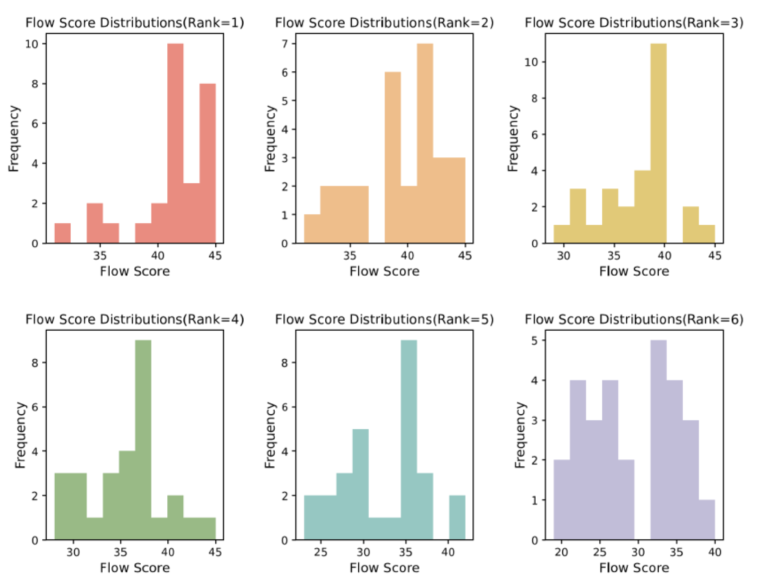 Preprints 96099 g004