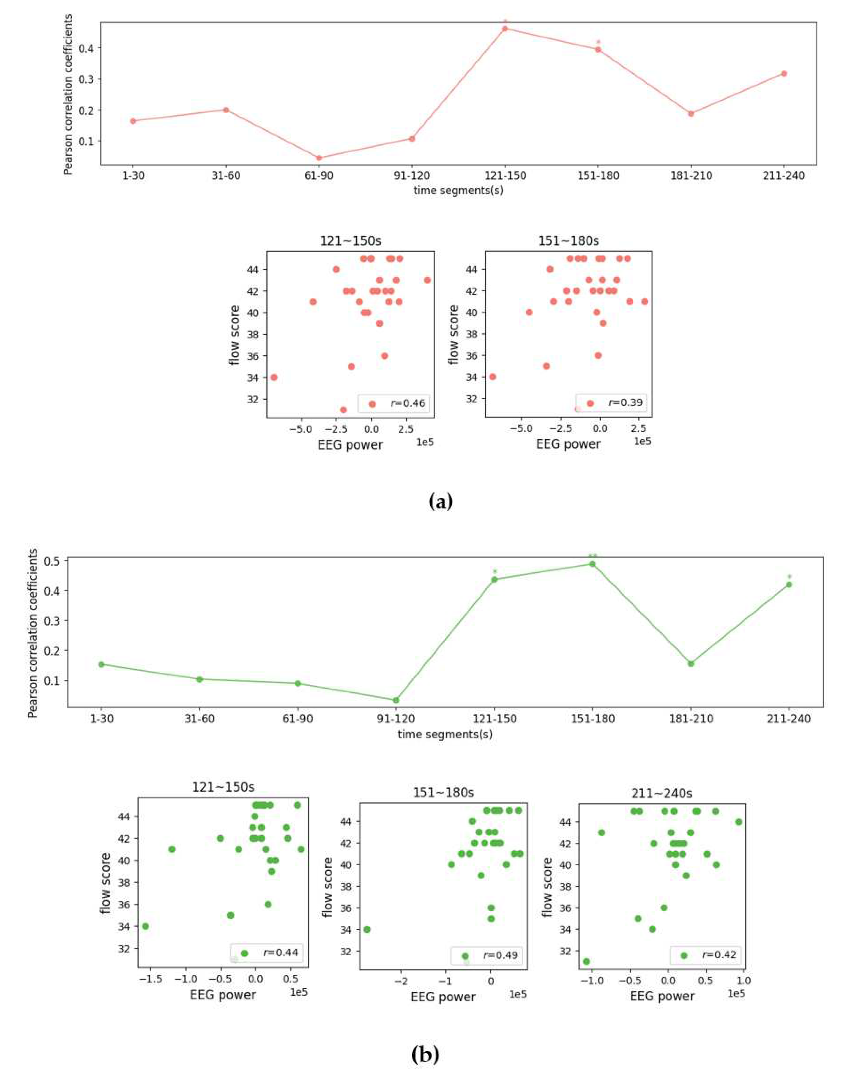 Preprints 96099 g006a