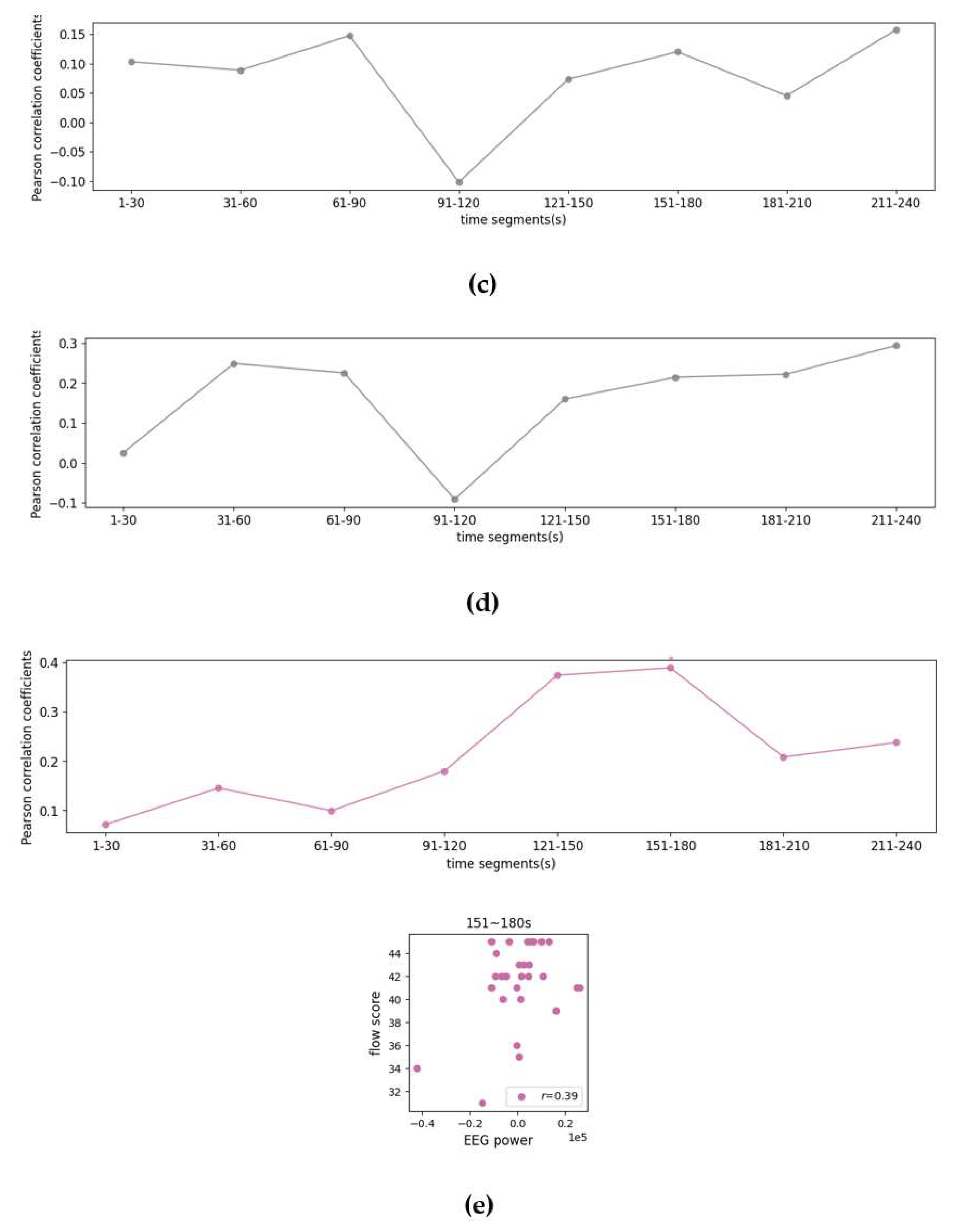 Preprints 96099 g006b