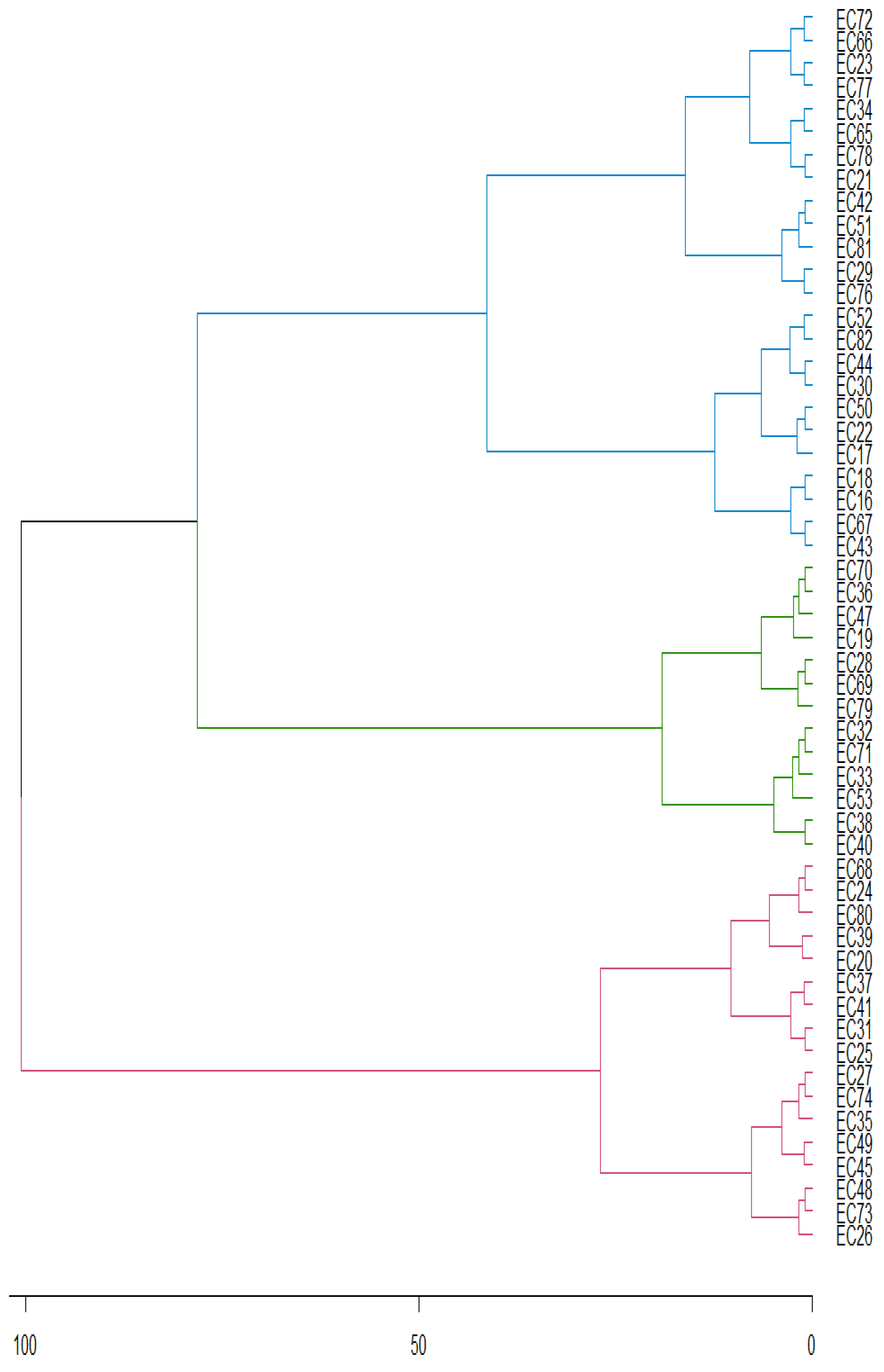 Preprints 88127 g002