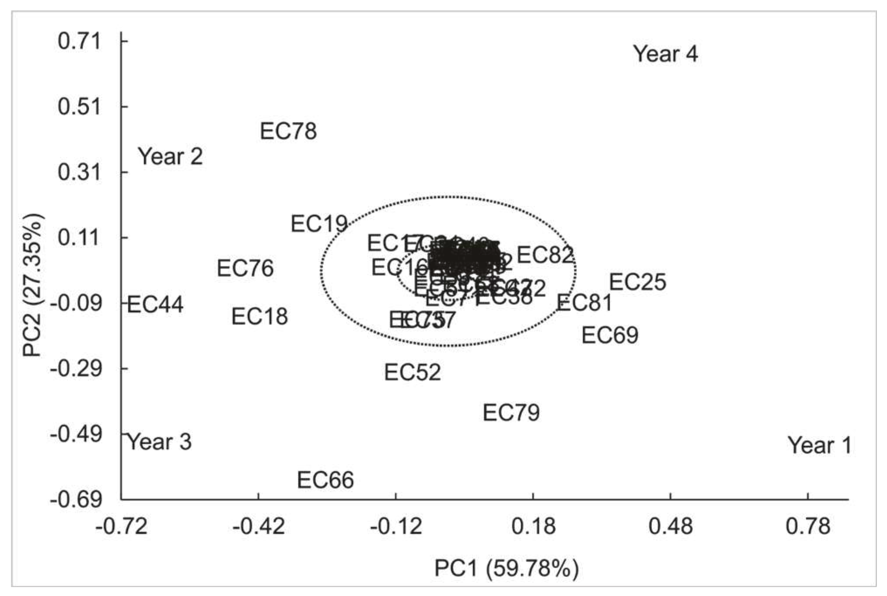 Preprints 88127 g003