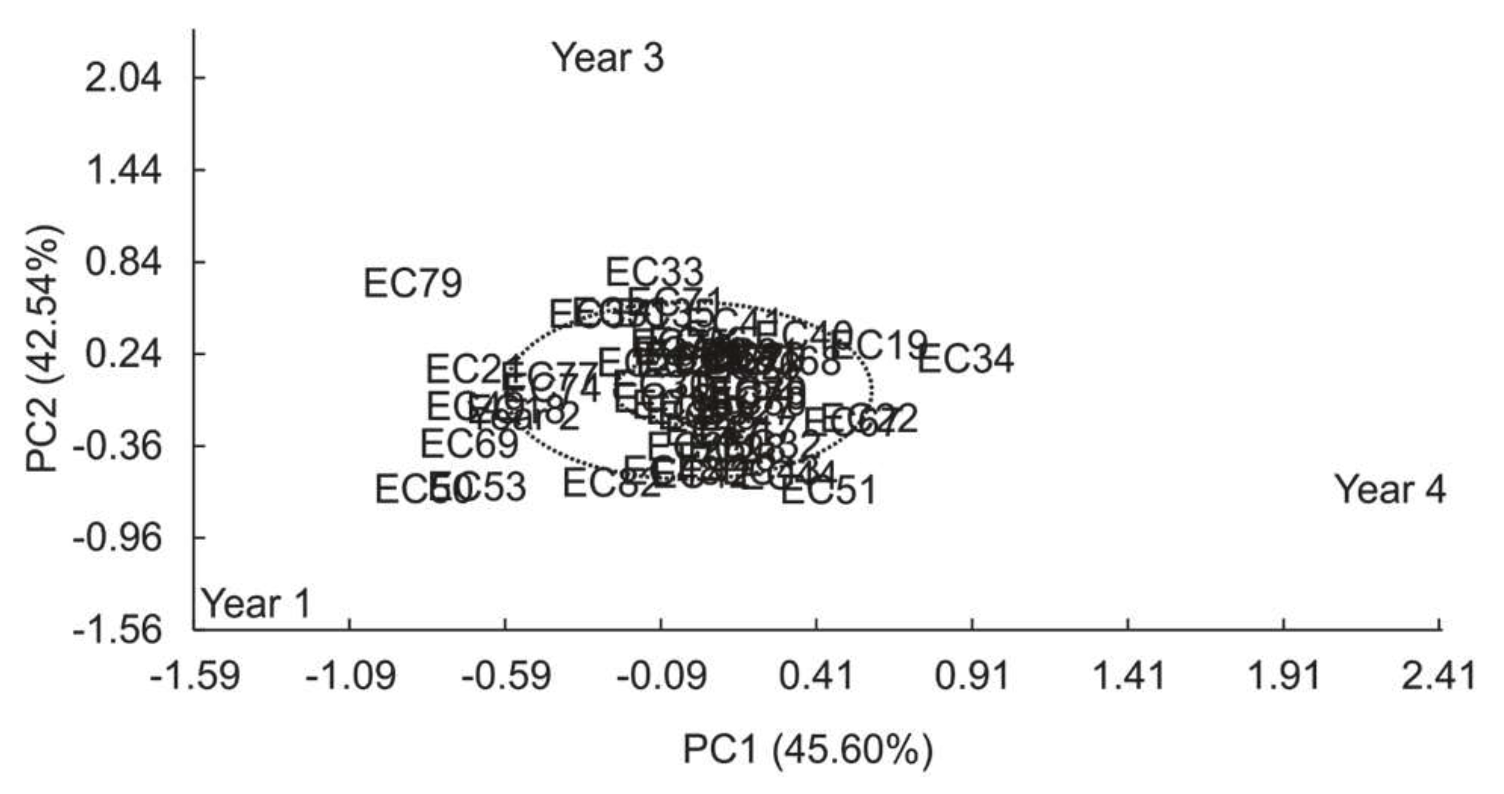 Preprints 88127 g005