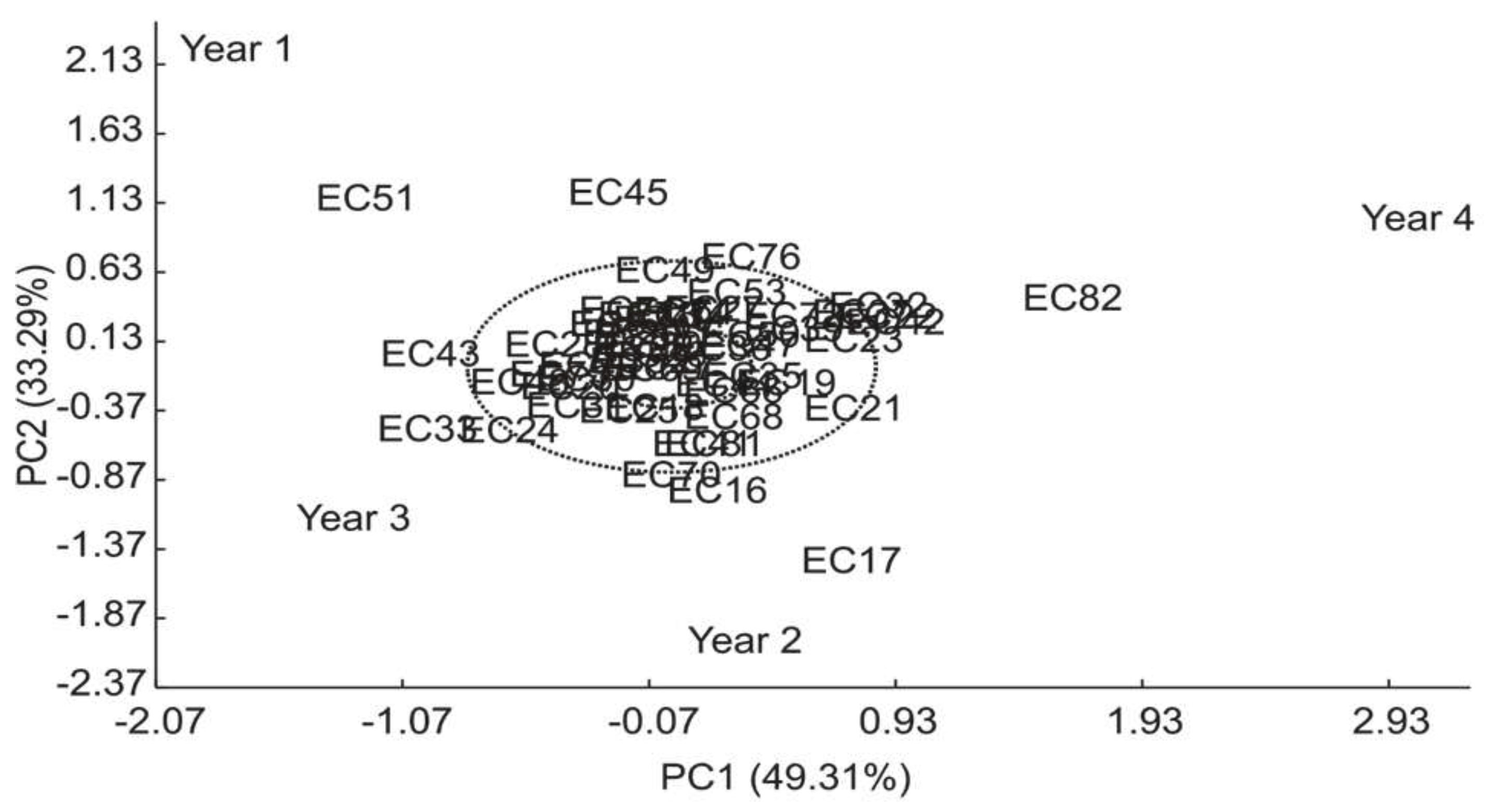 Preprints 88127 g007