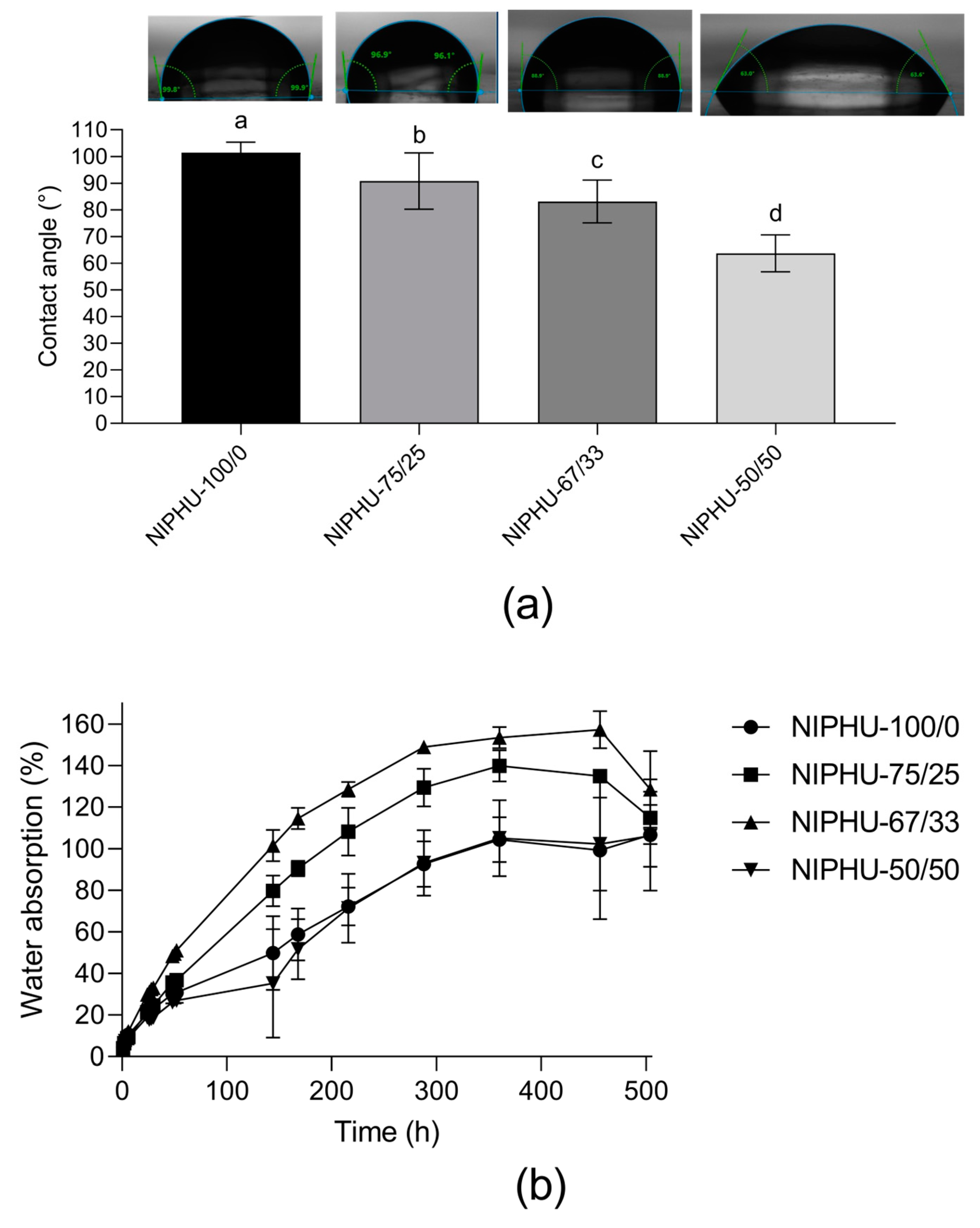 Preprints 106531 g003