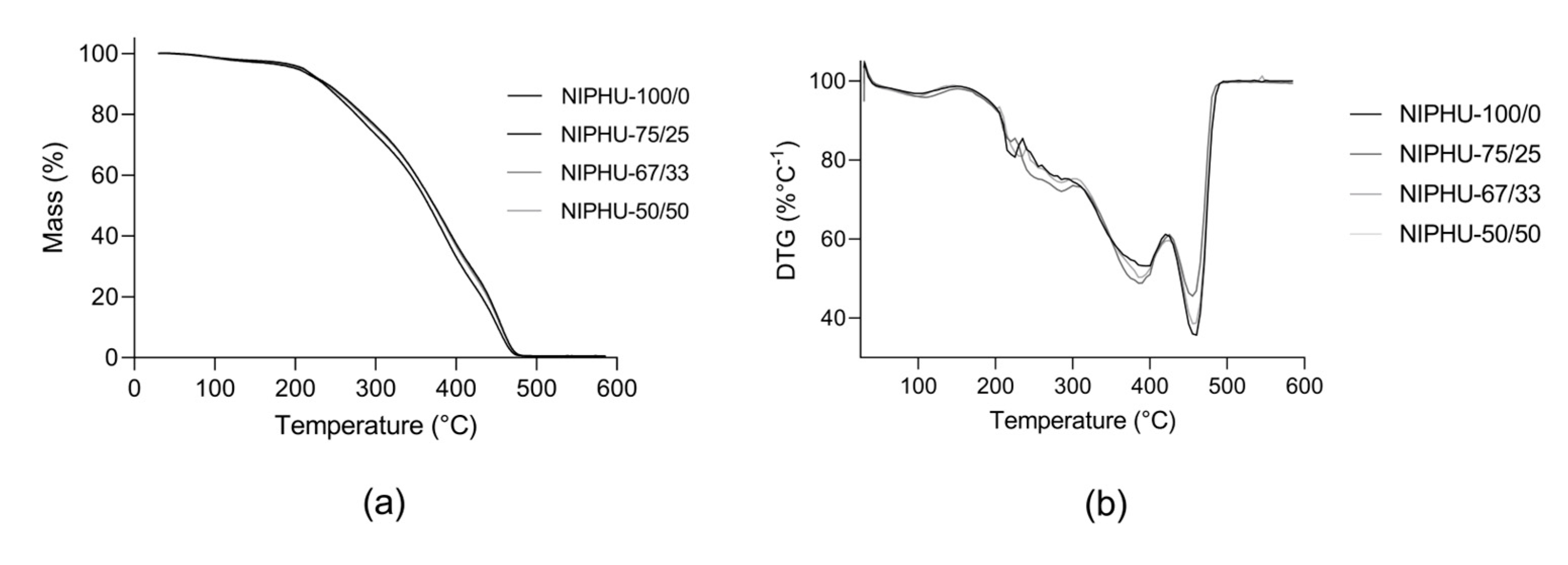 Preprints 106531 g004