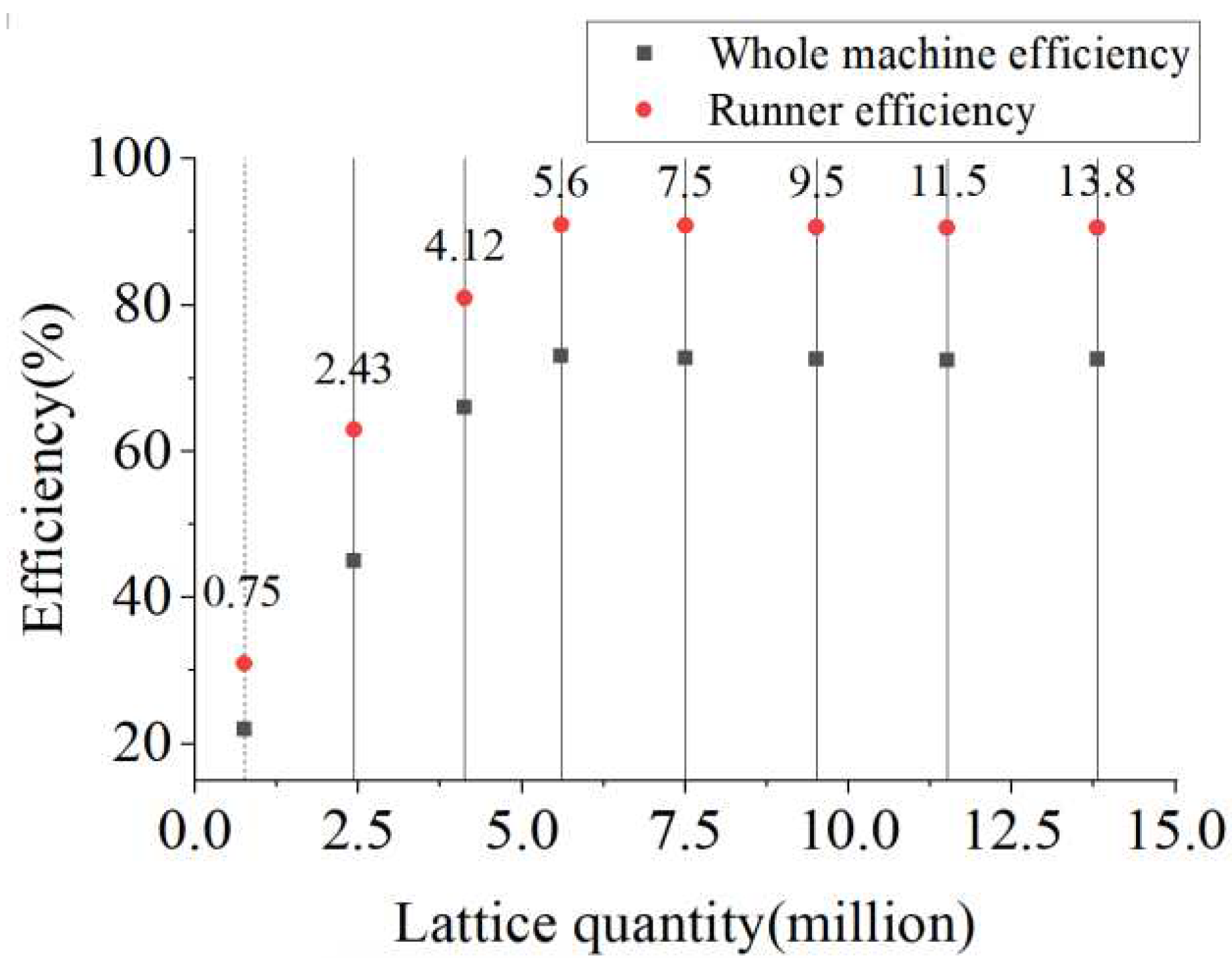 Preprints 86818 g004