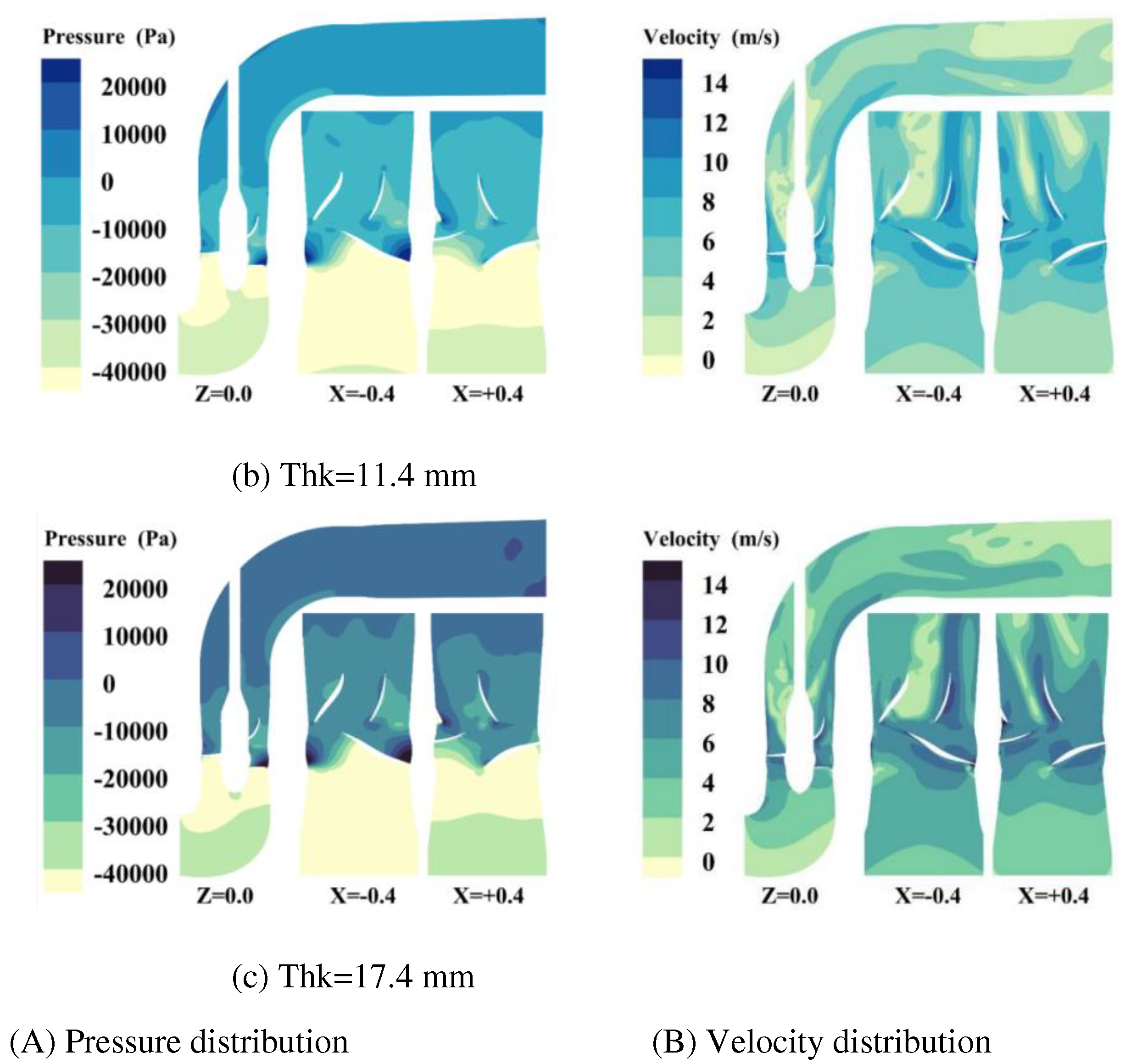 Preprints 86818 g007b