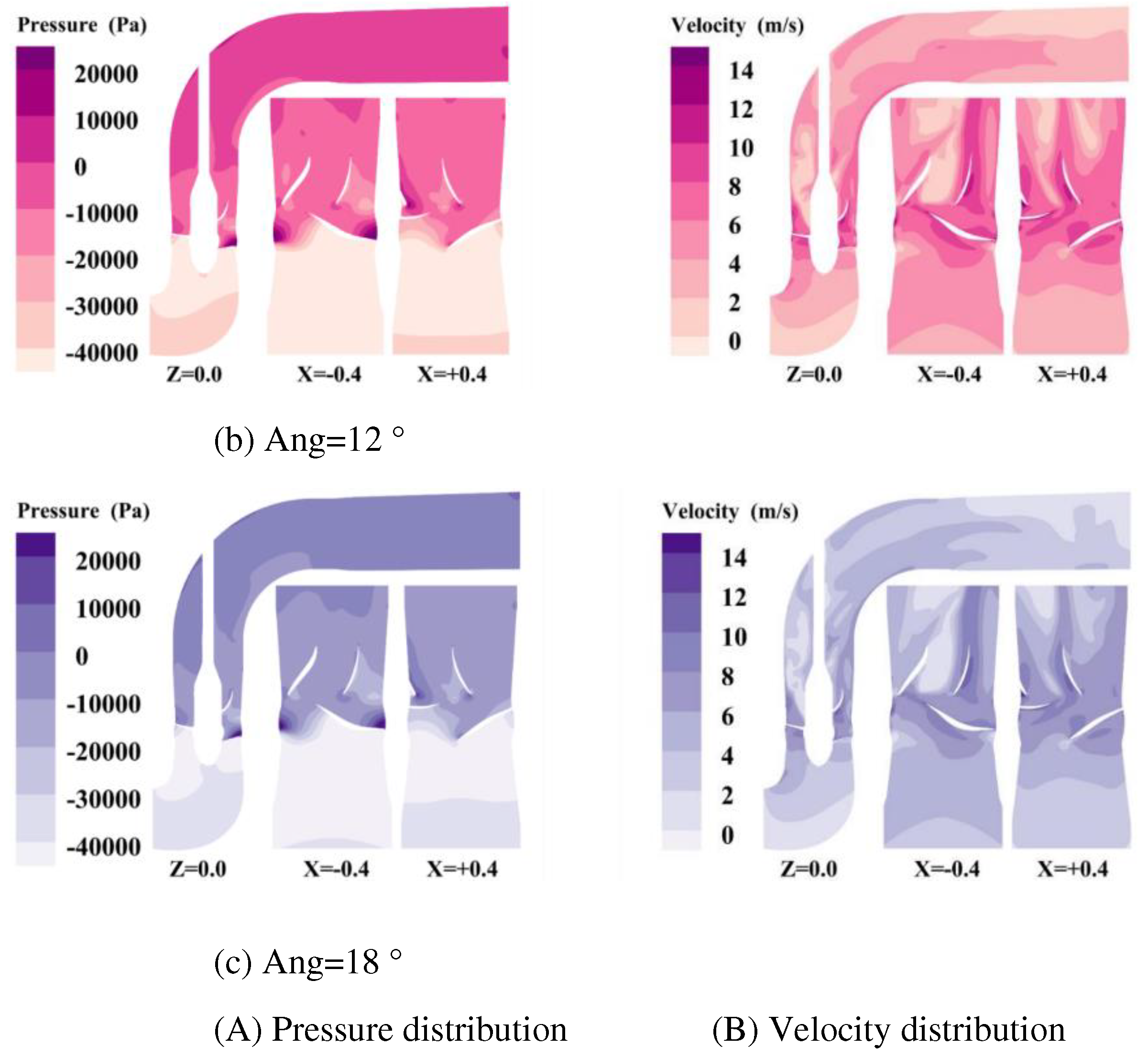 Preprints 86818 g011b