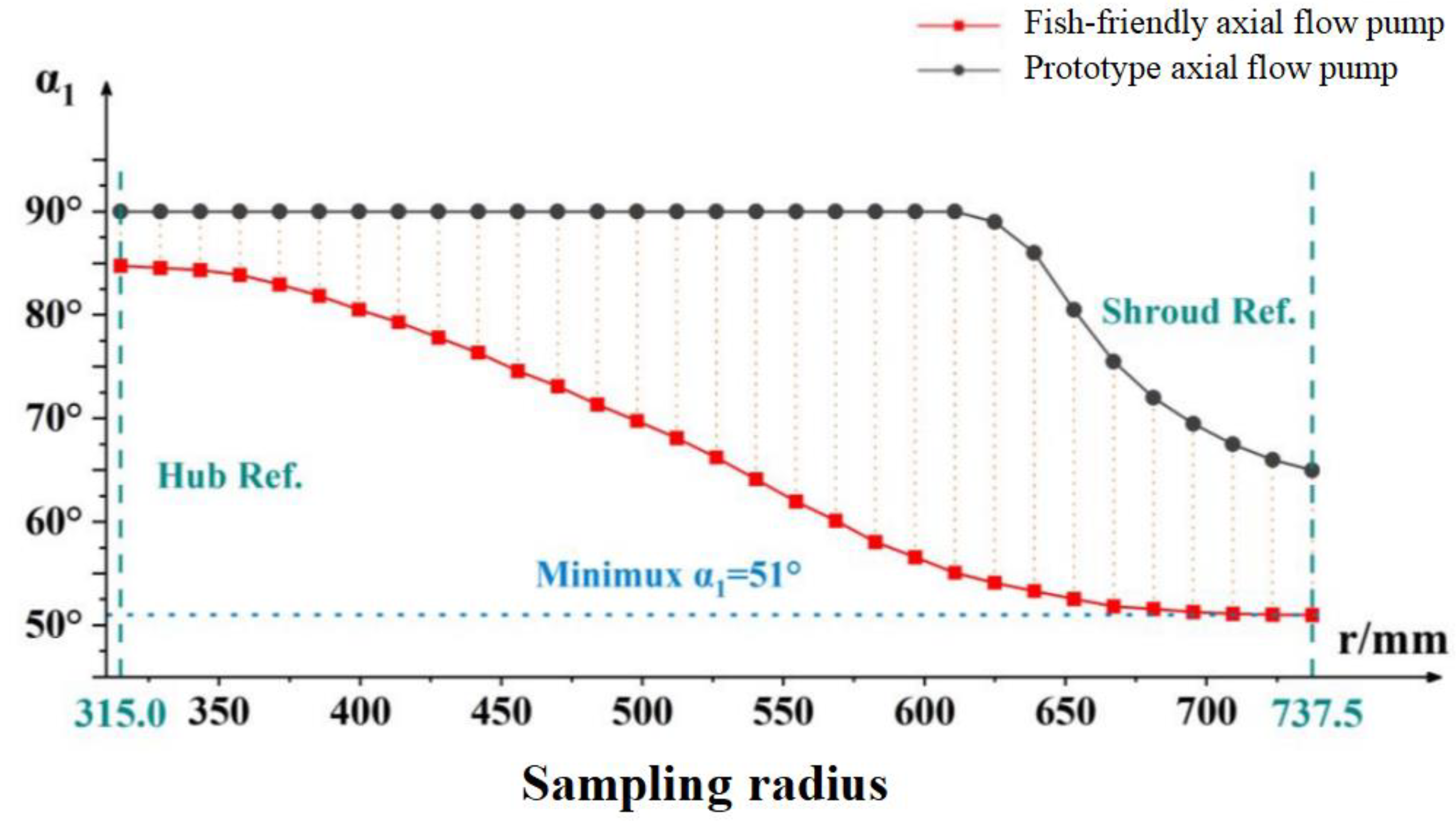 Preprints 86818 g015