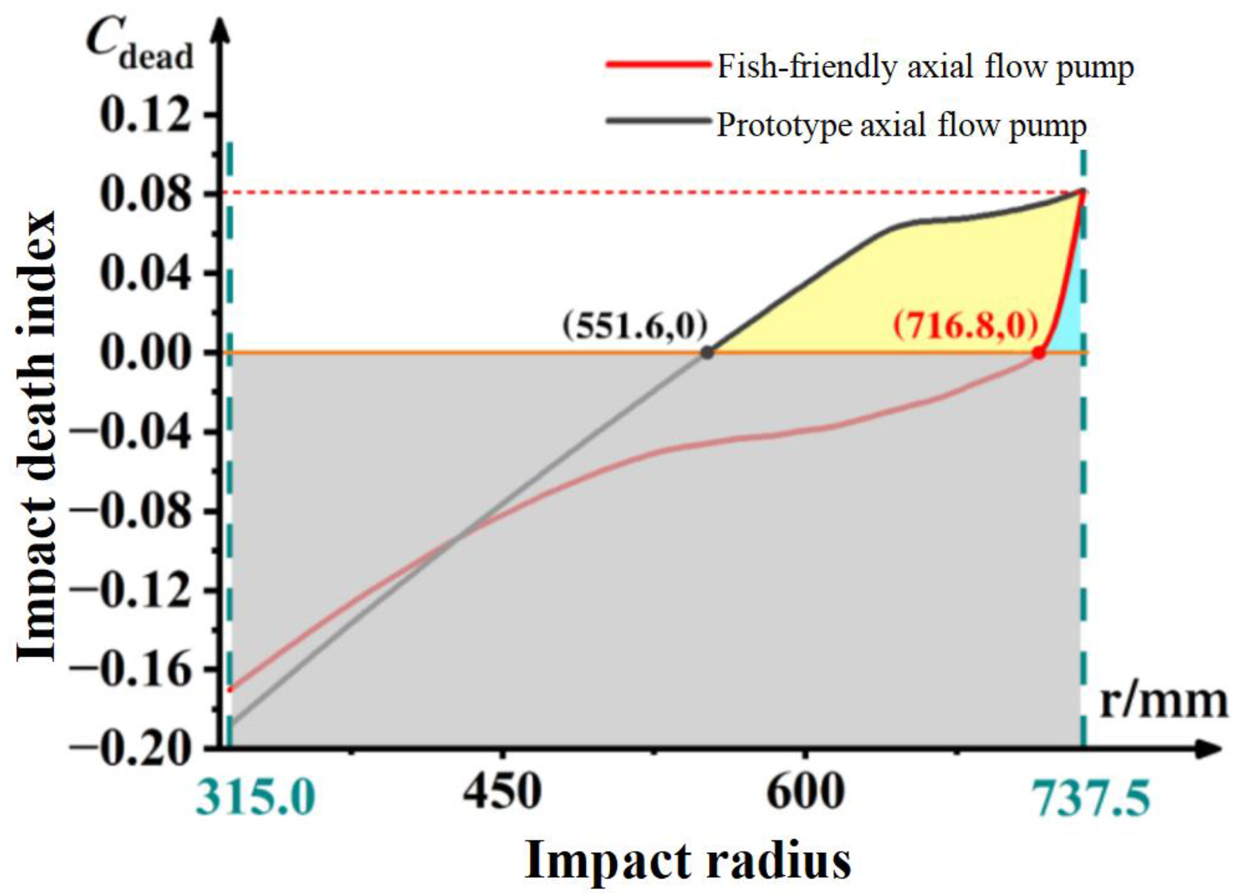 Preprints 86818 g016