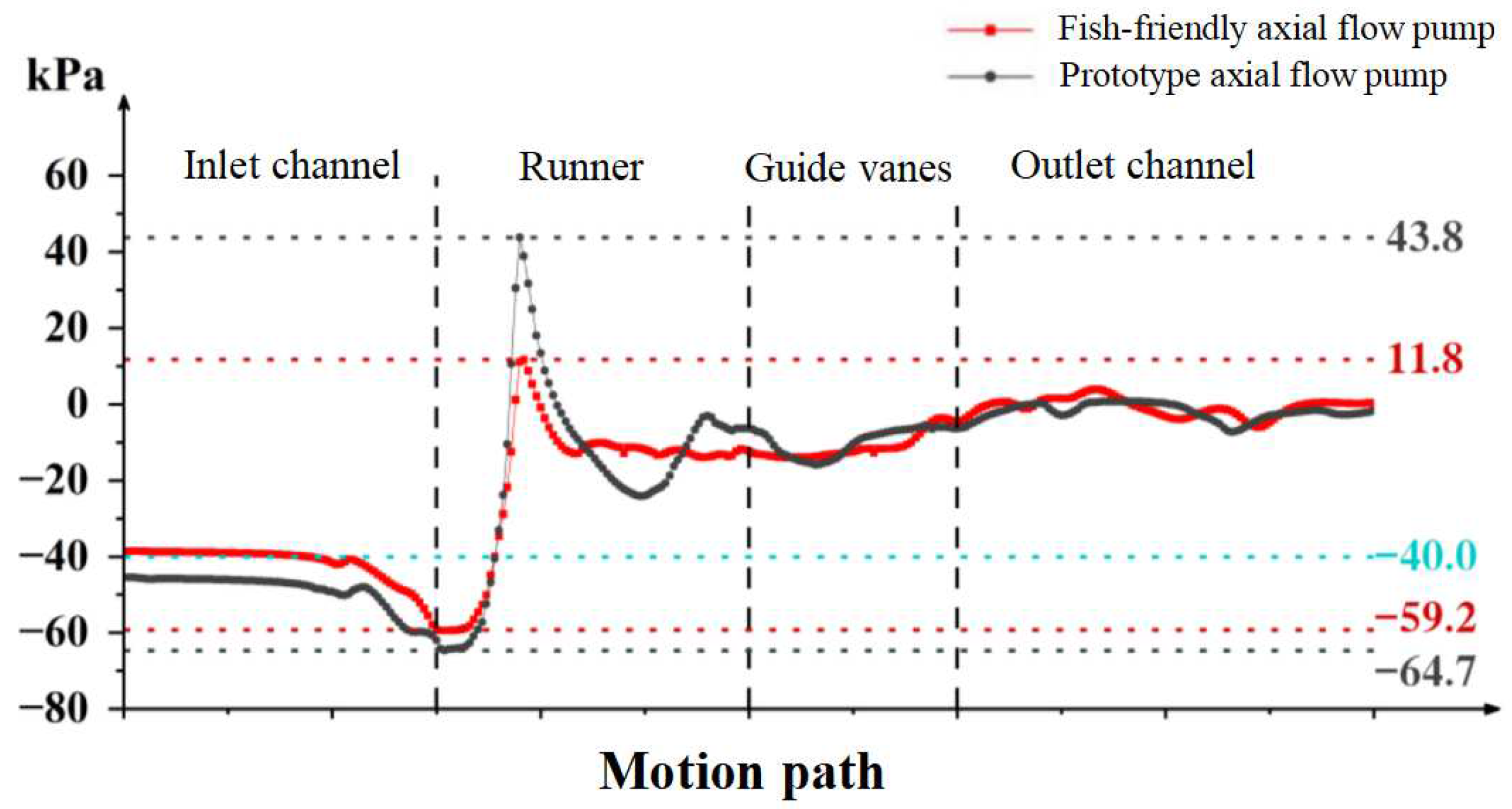 Preprints 86818 g017