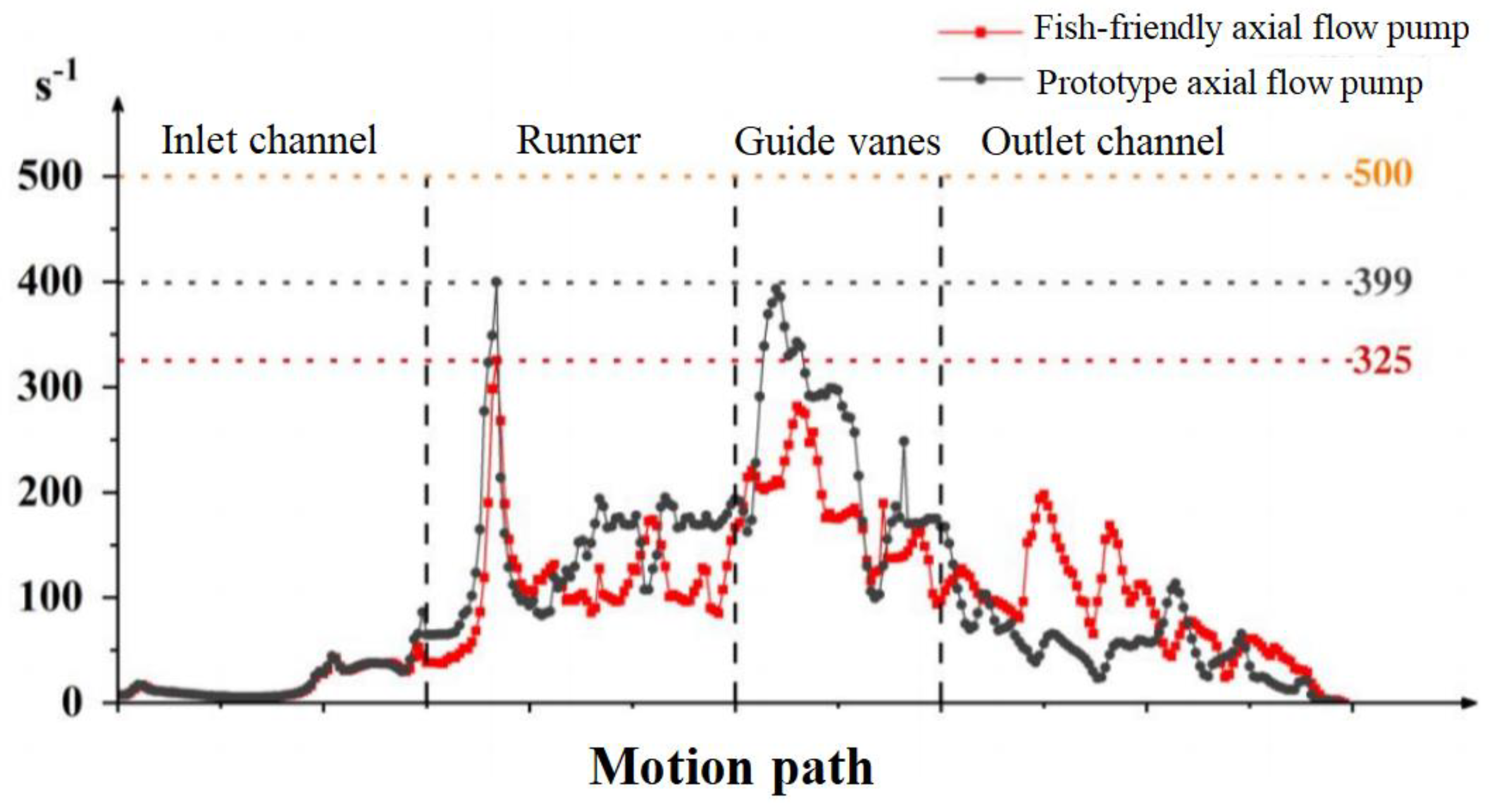 Preprints 86818 g018