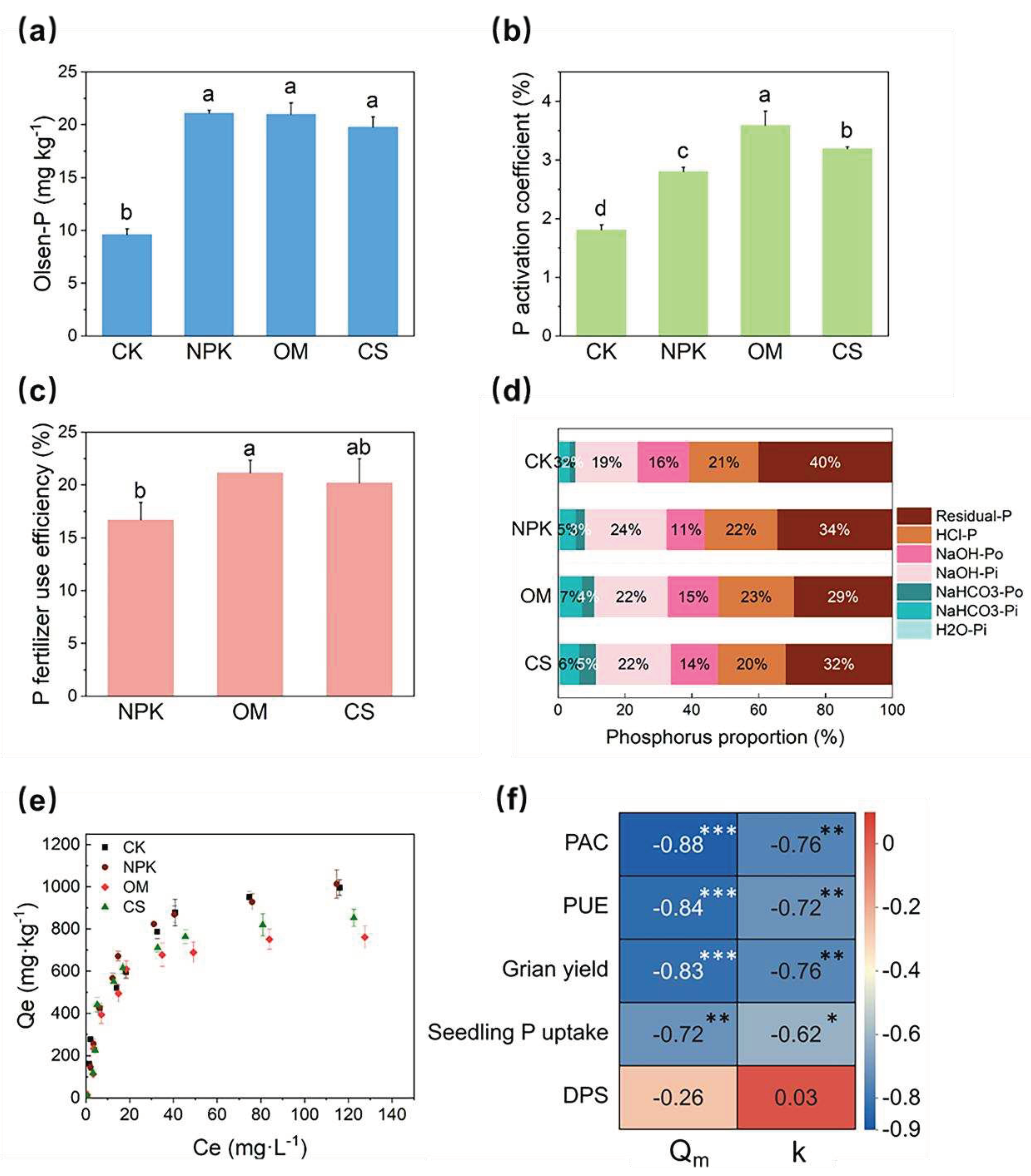 Preprints 86429 g001