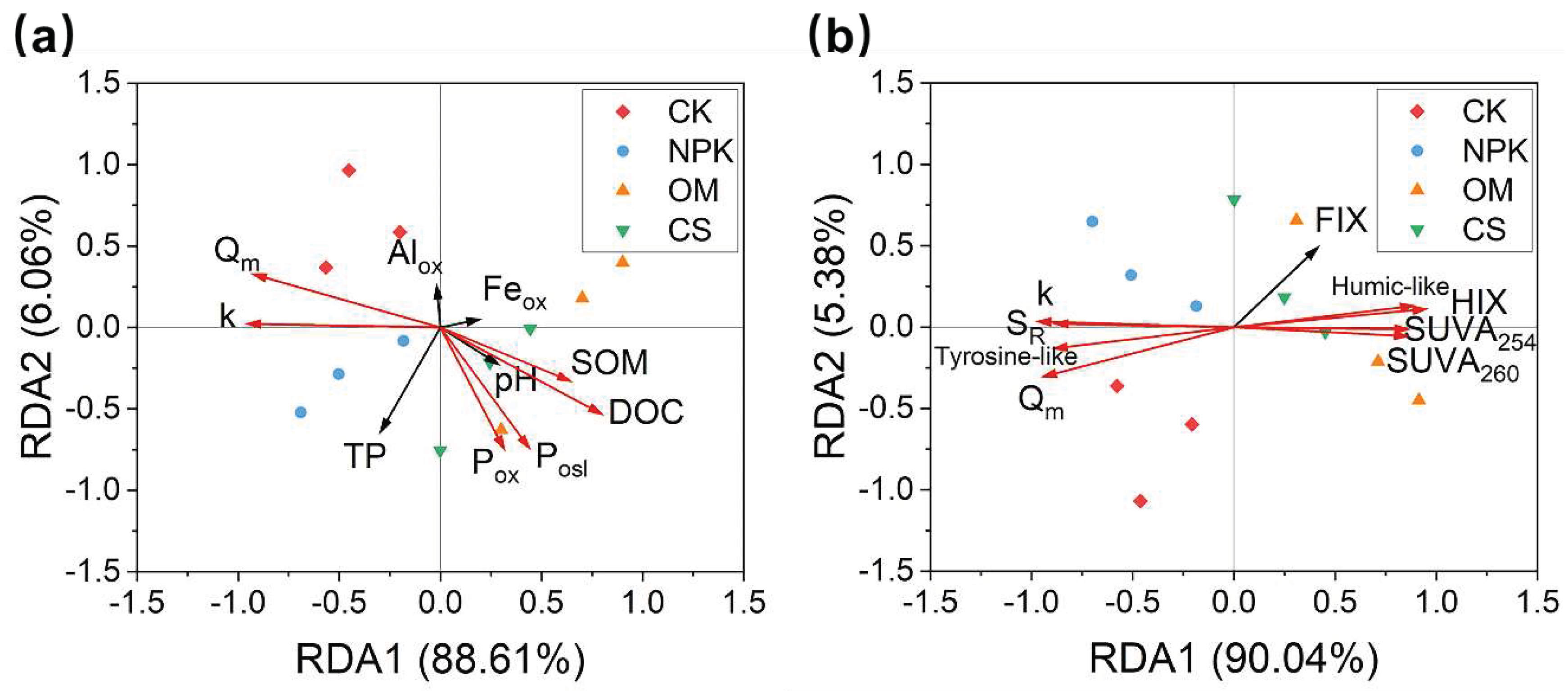 Preprints 86429 g002