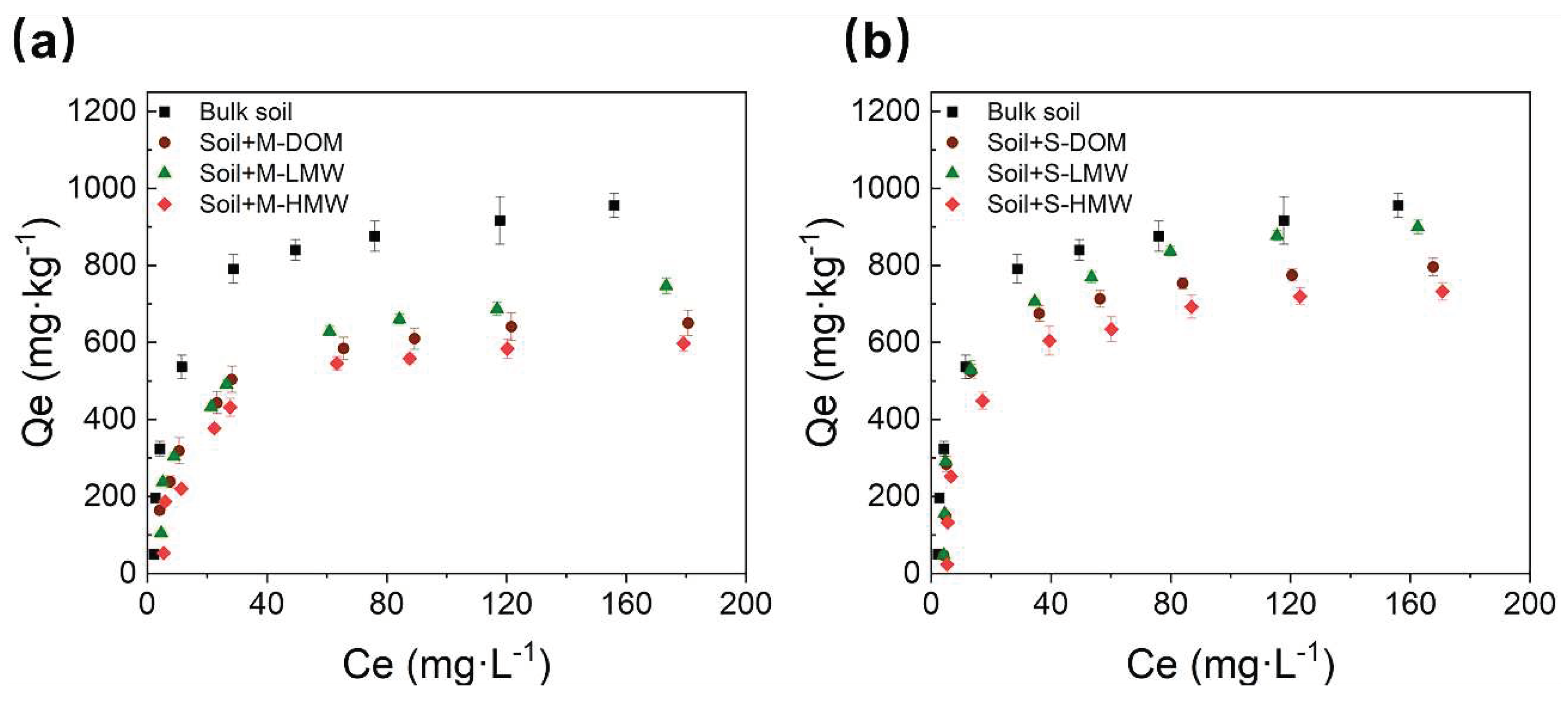 Preprints 86429 g003