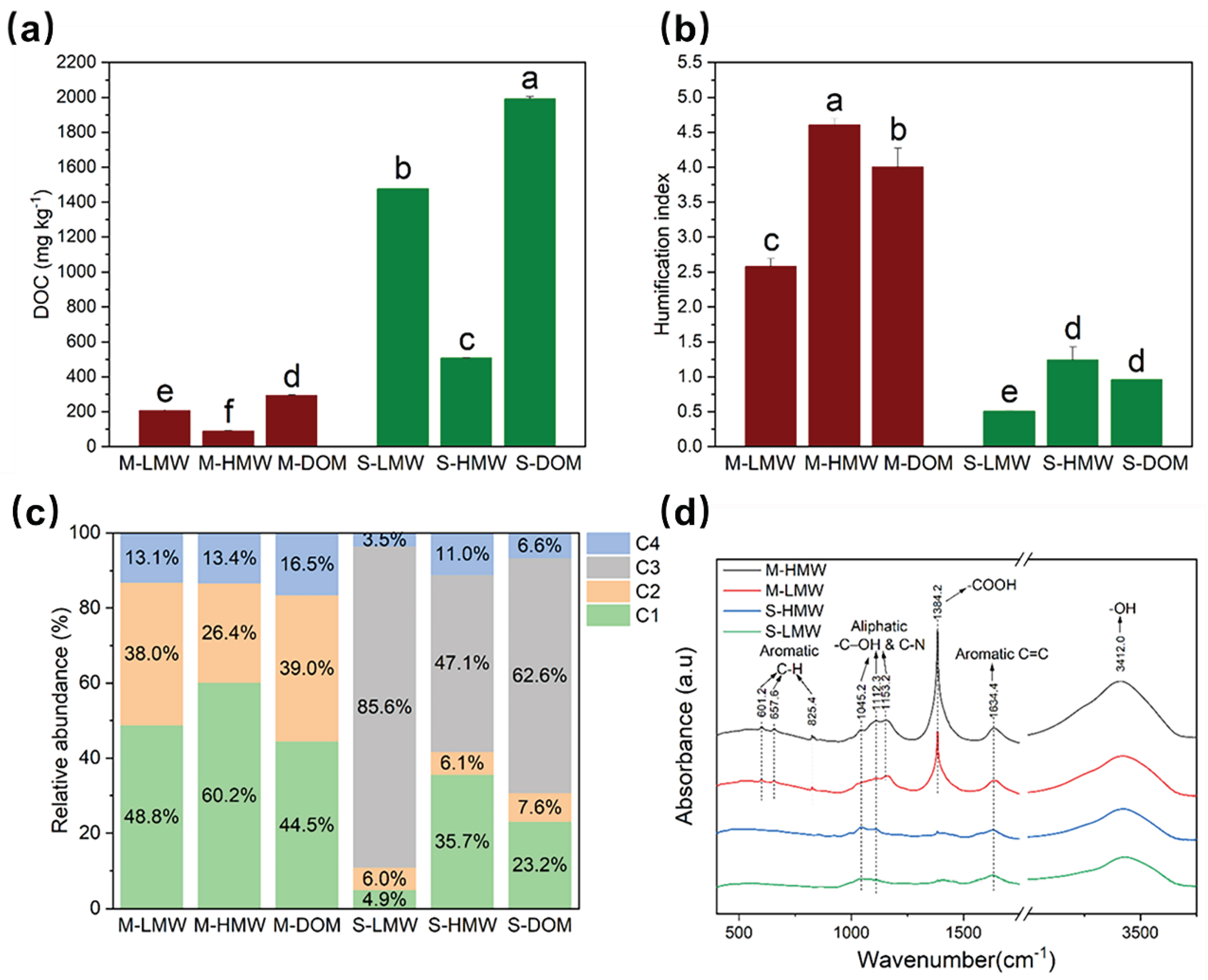 Preprints 86429 g004