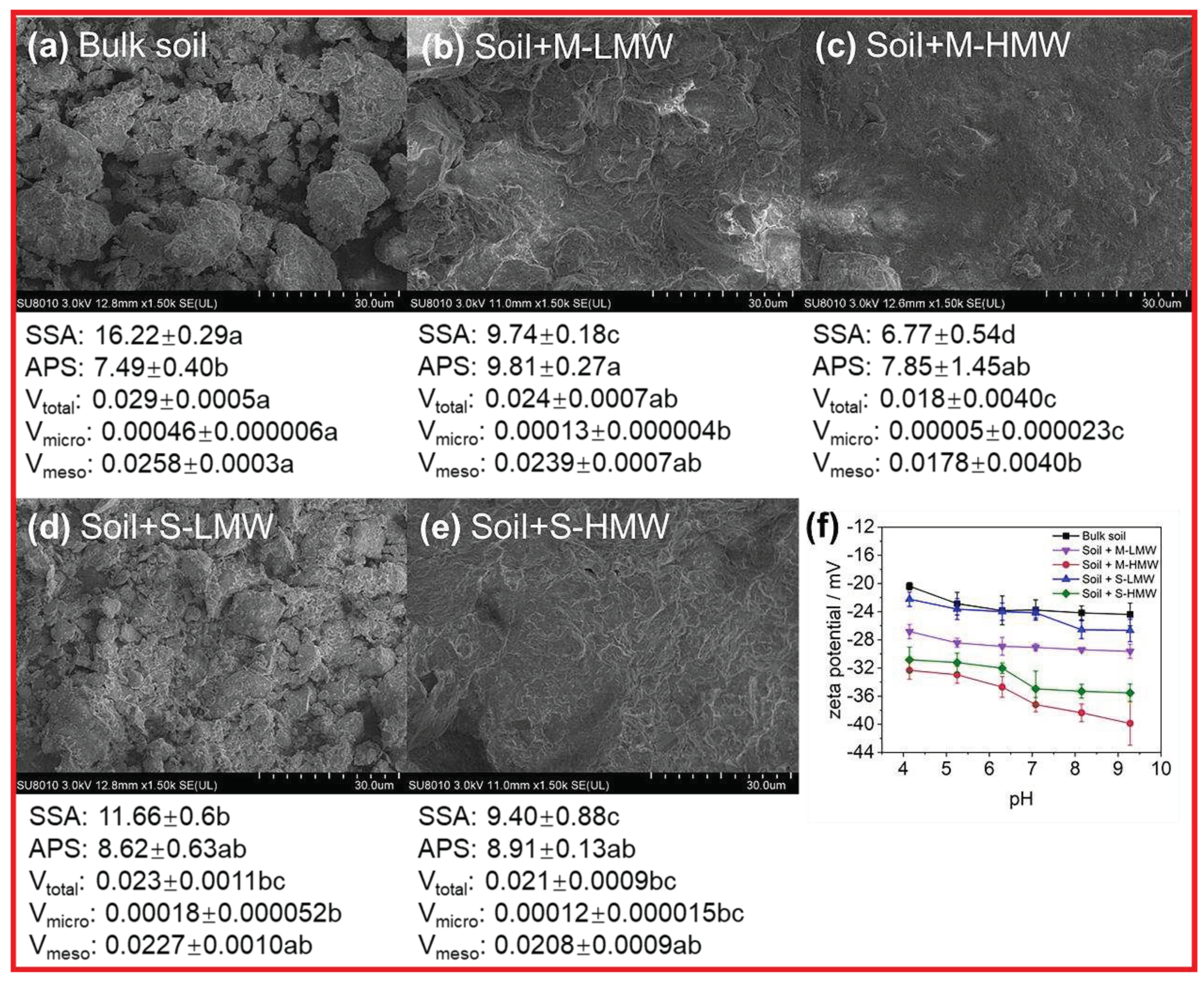 Preprints 86429 g005