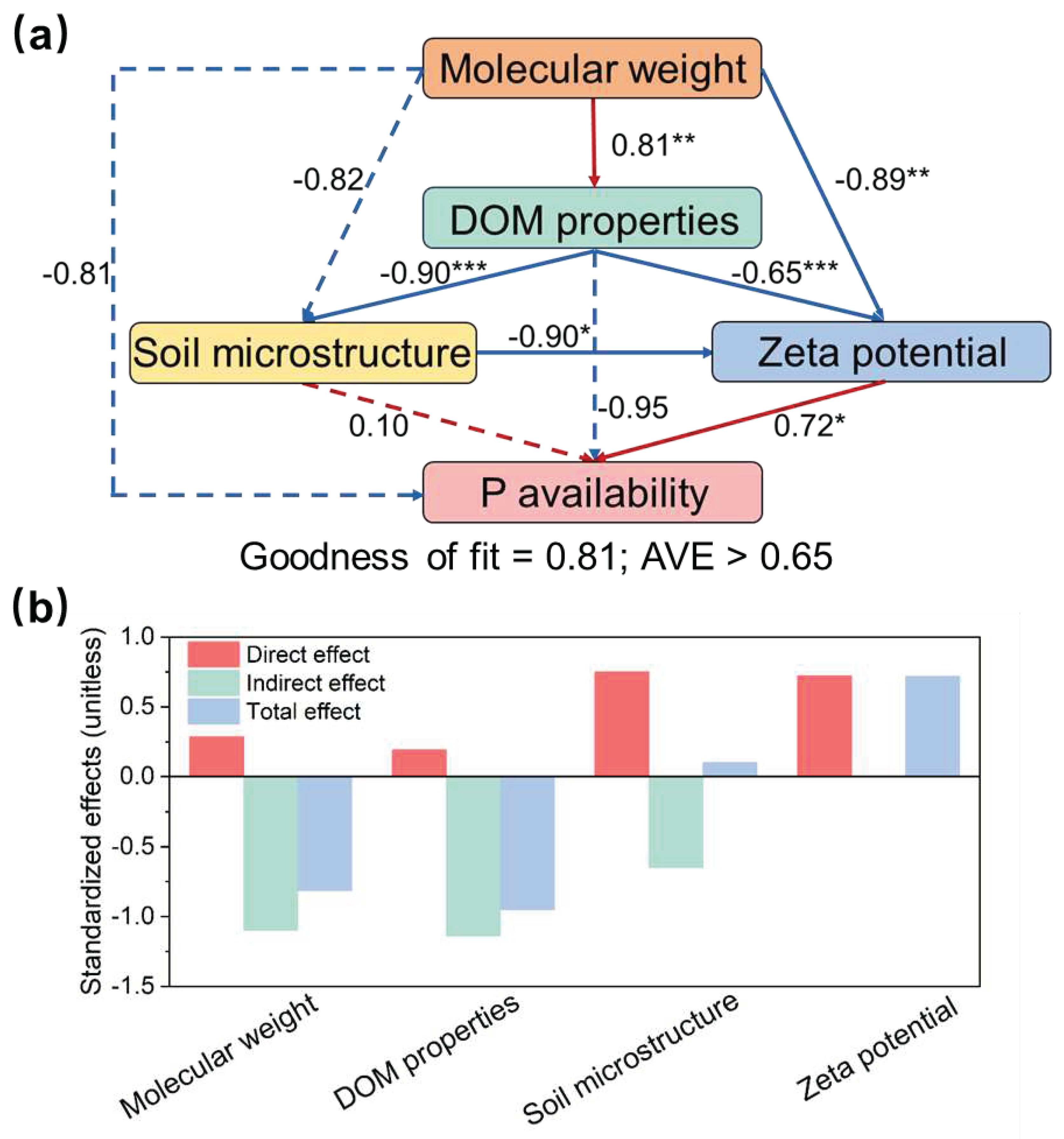 Preprints 86429 g006