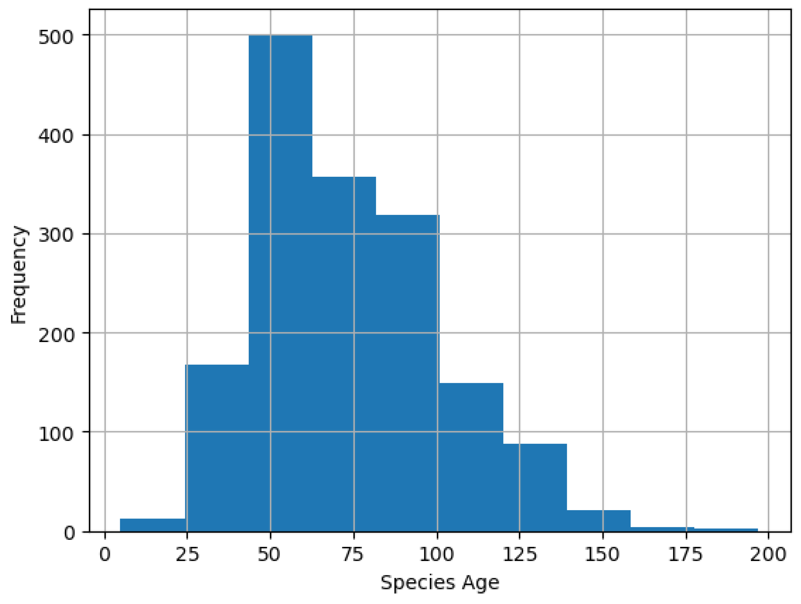 Preprints 118837 g002