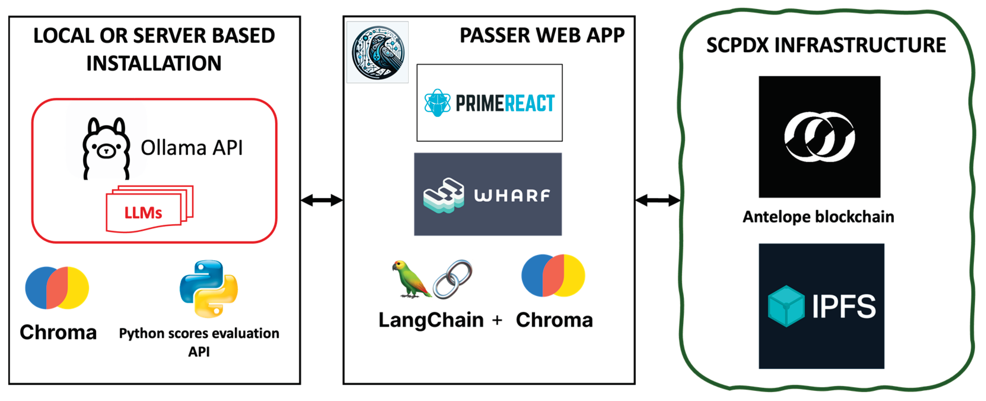 Preprints 101274 g001