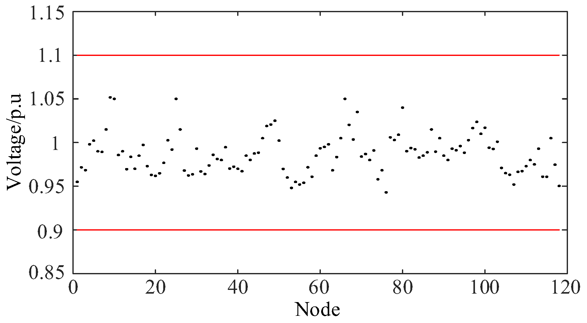 Preprints 116740 g003