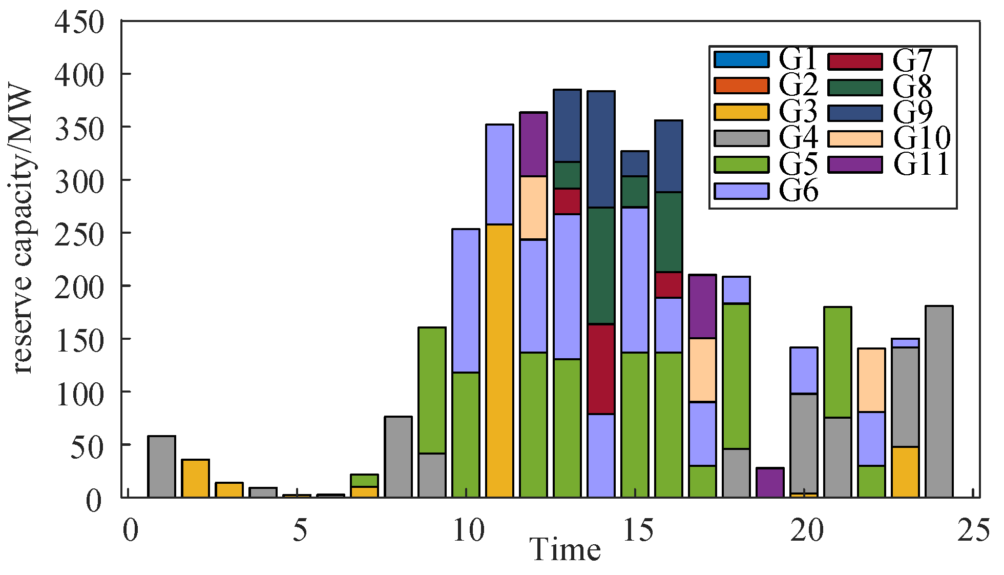 Preprints 116740 g004