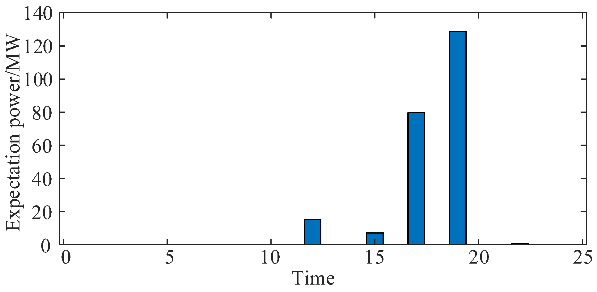 Preprints 116740 g005