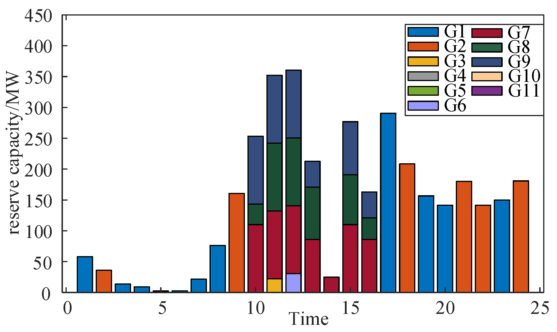 Preprints 116740 g006