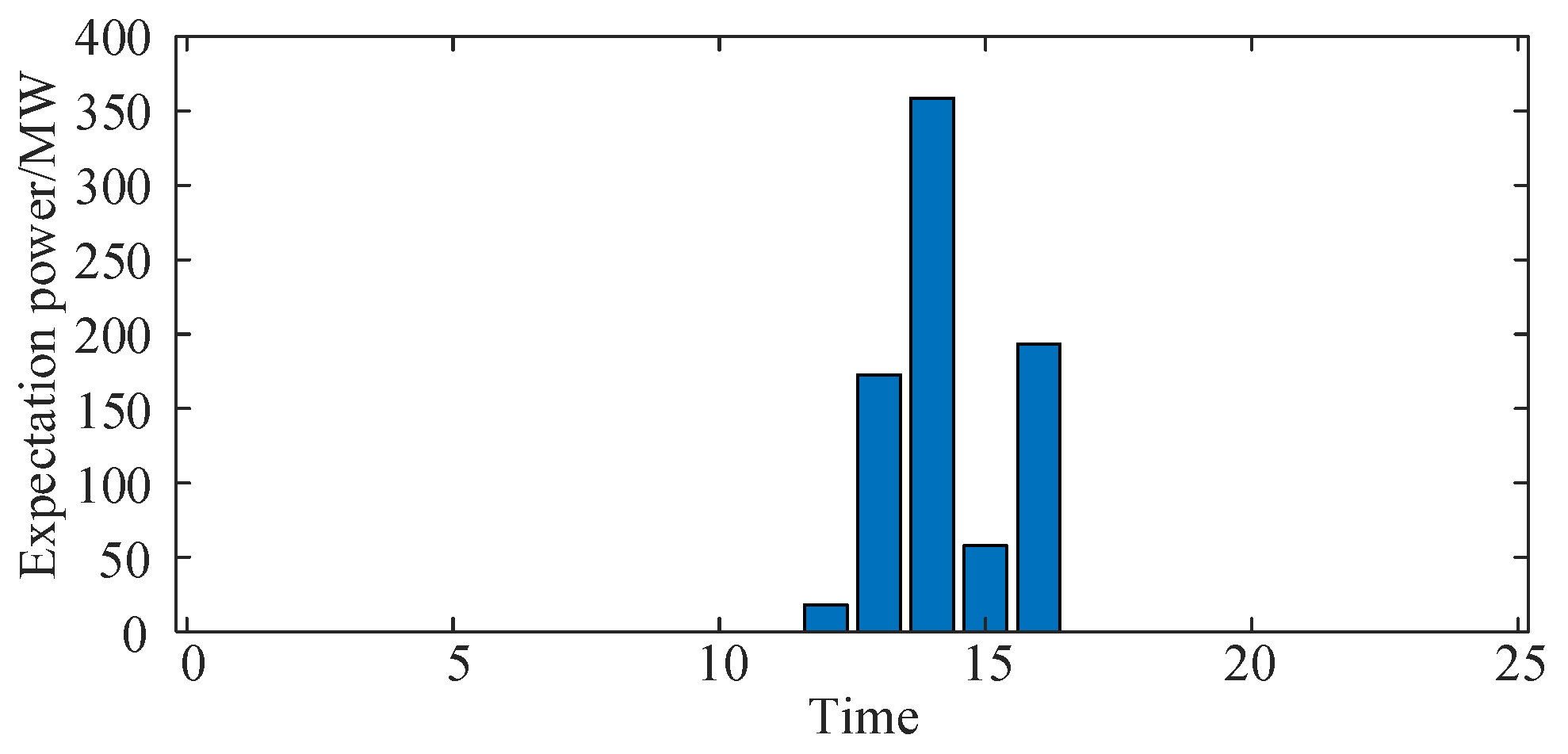 Preprints 116740 g007