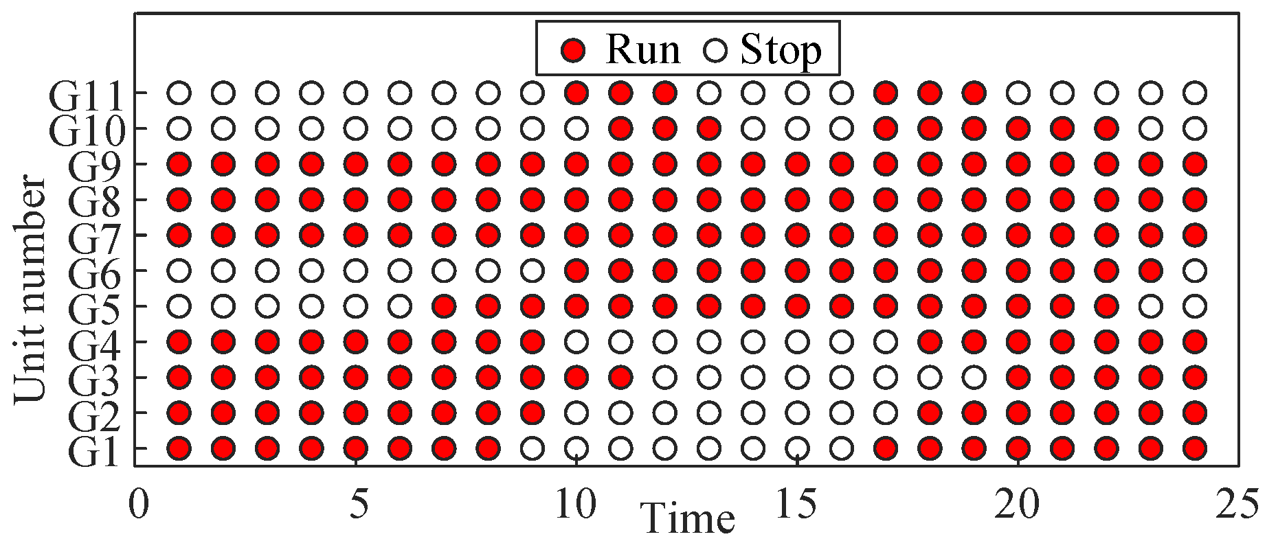 Preprints 116740 g008