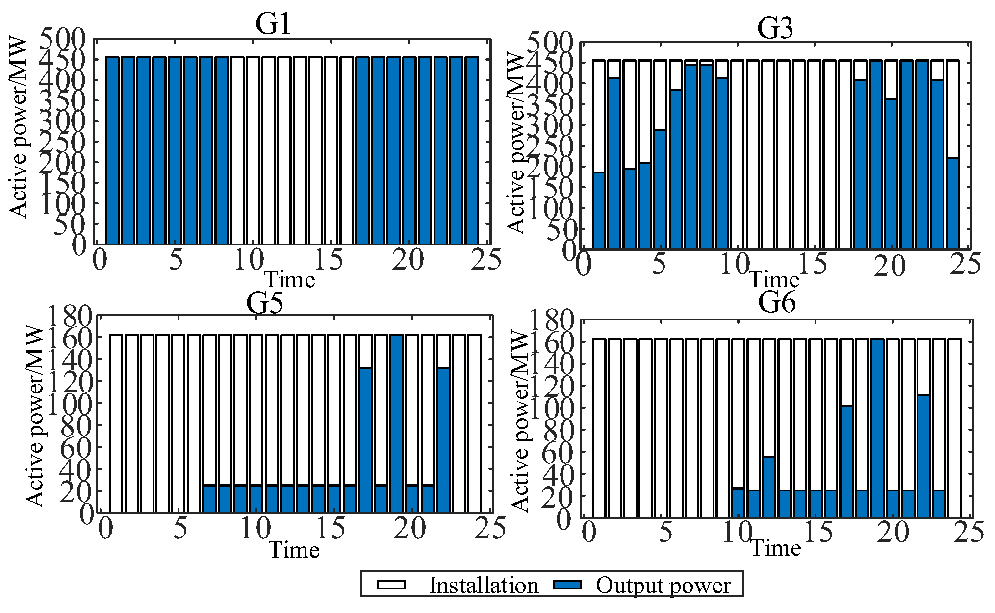 Preprints 116740 g009