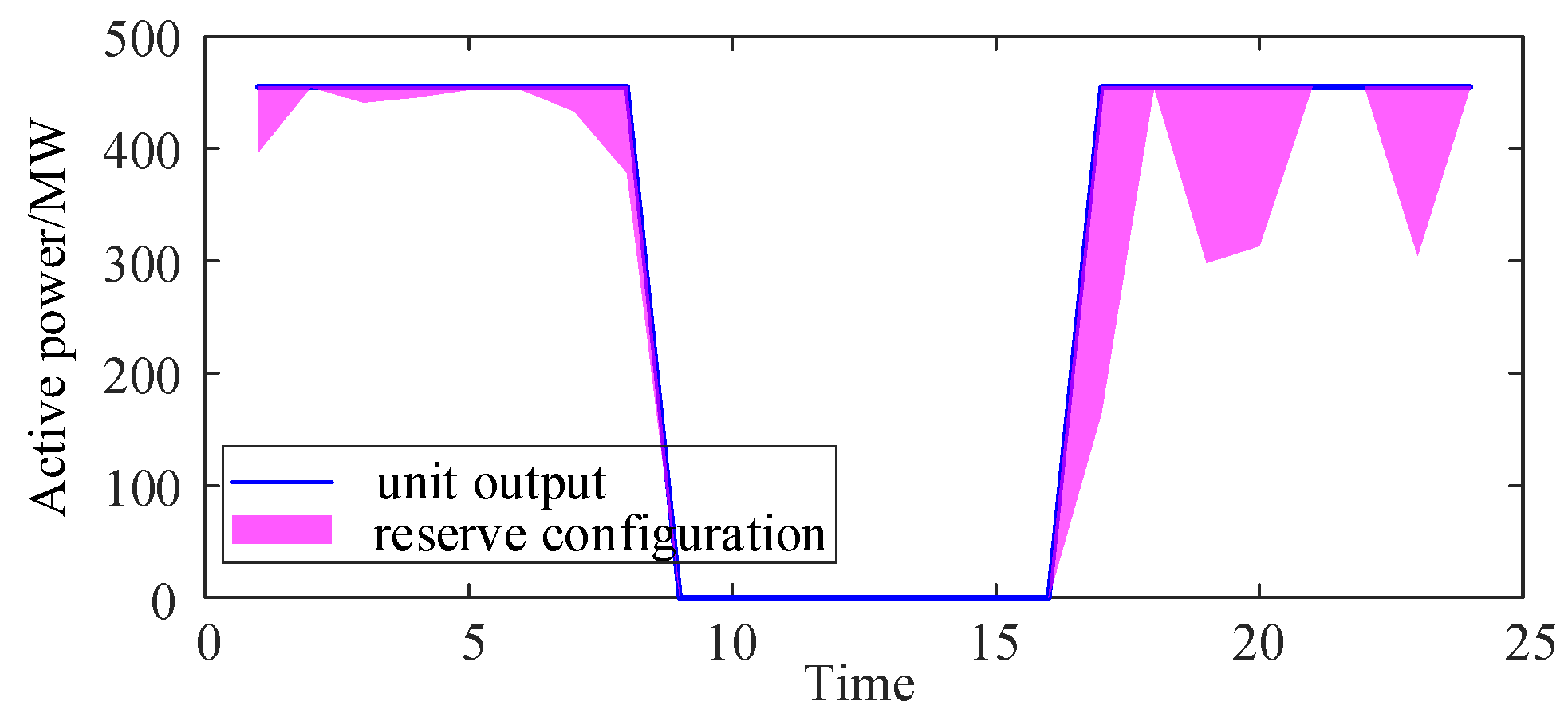 Preprints 116740 g010