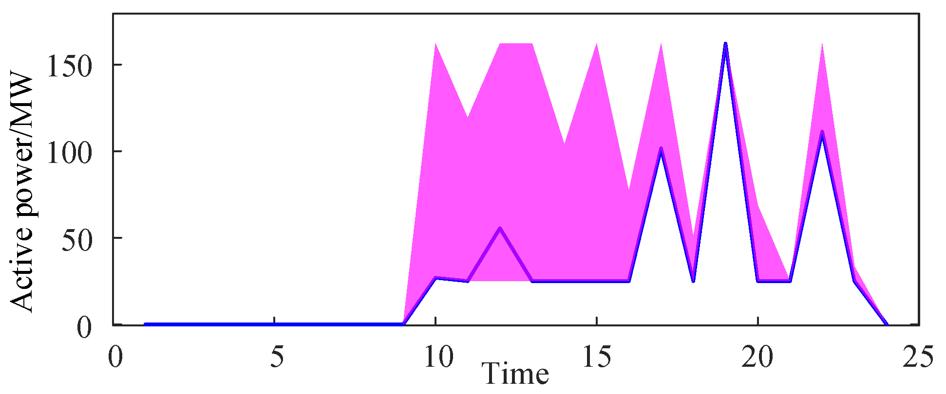 Preprints 116740 g011