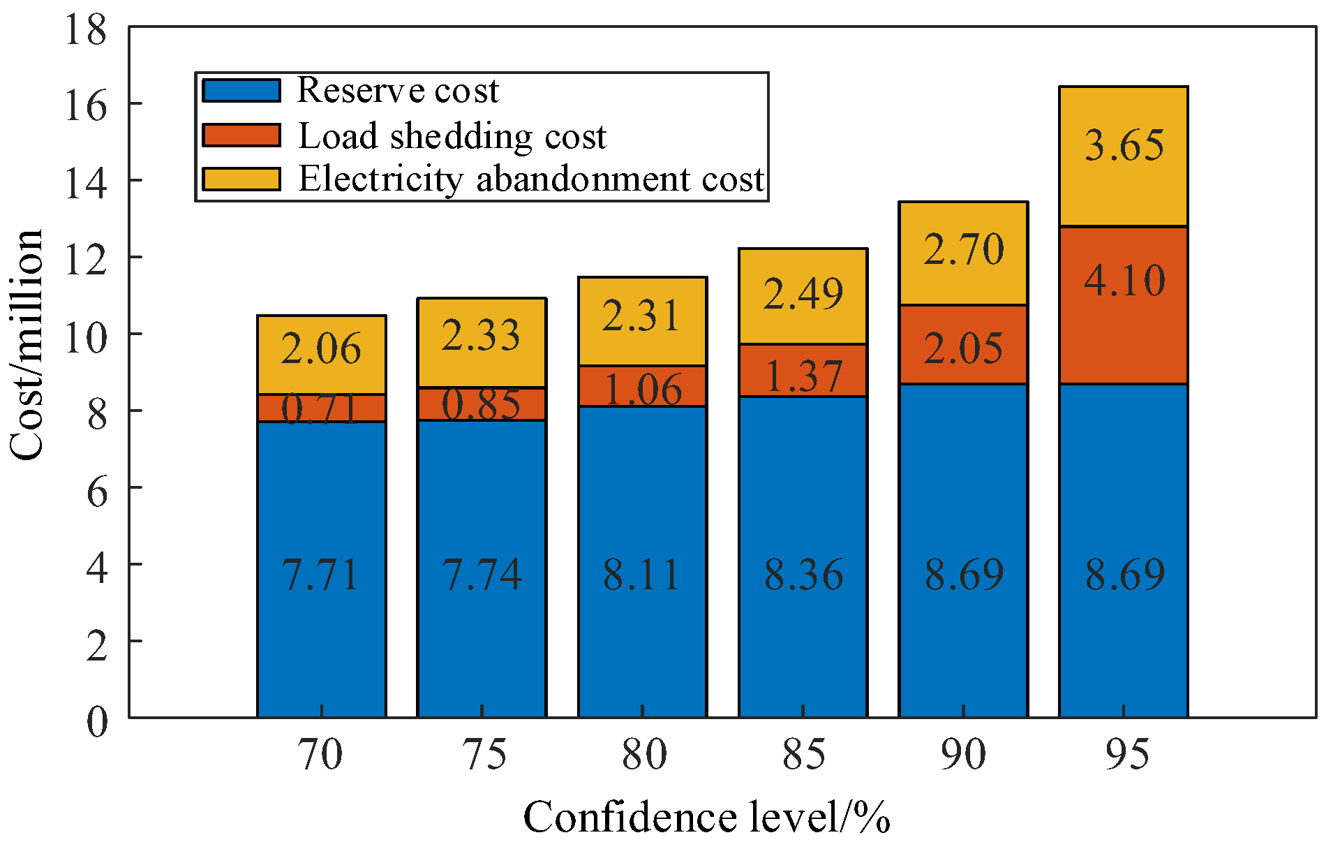 Preprints 116740 g013