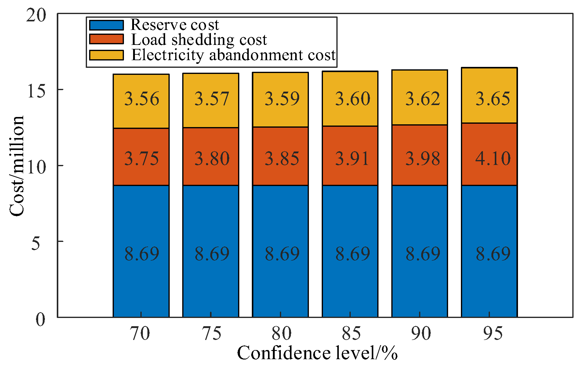 Preprints 116740 g014