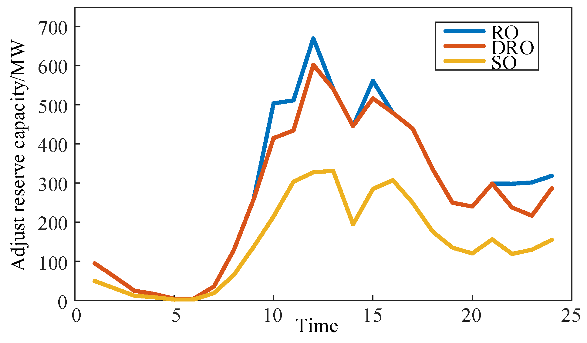 Preprints 116740 g015