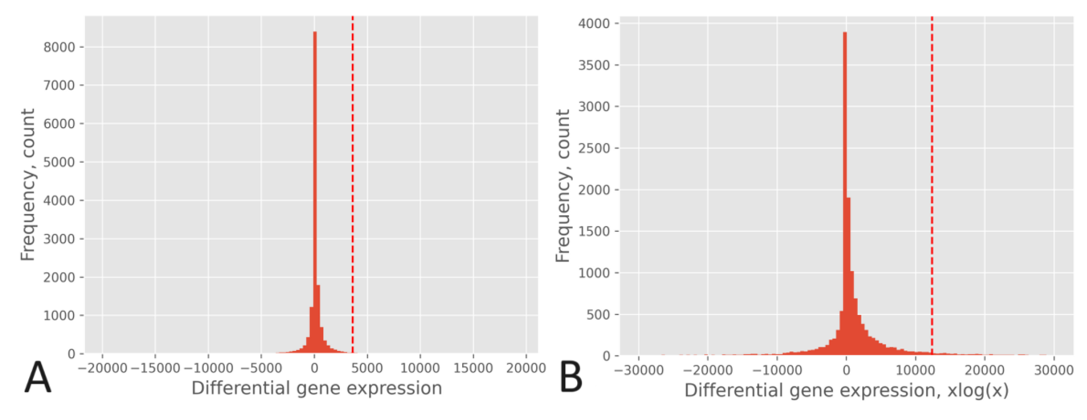 Preprints 106728 g004