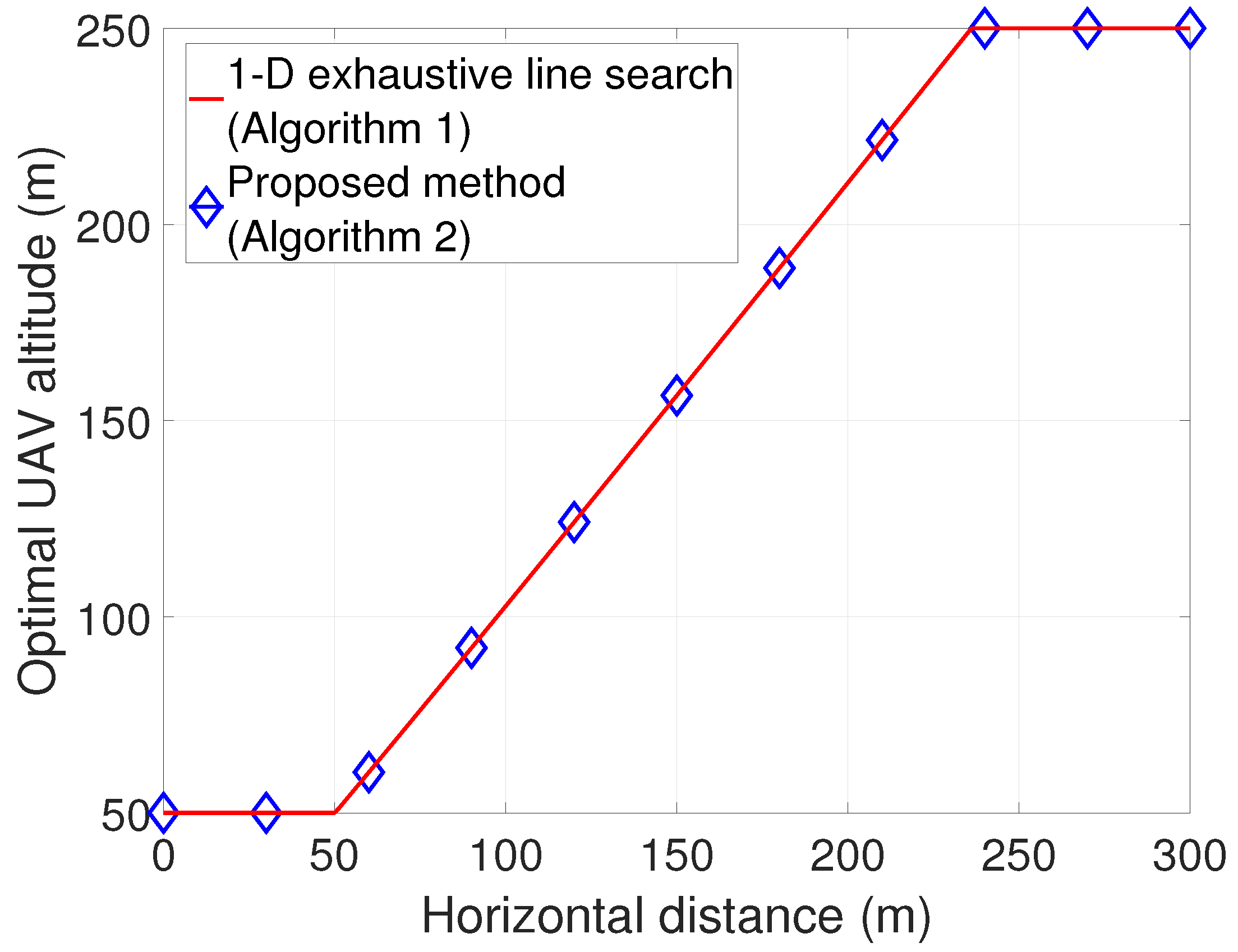 Preprints 137578 g003