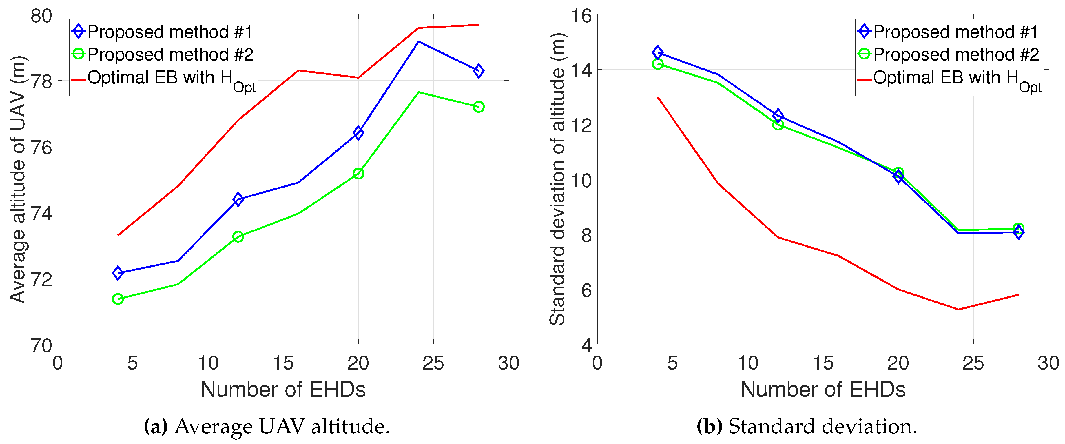 Preprints 137578 g004