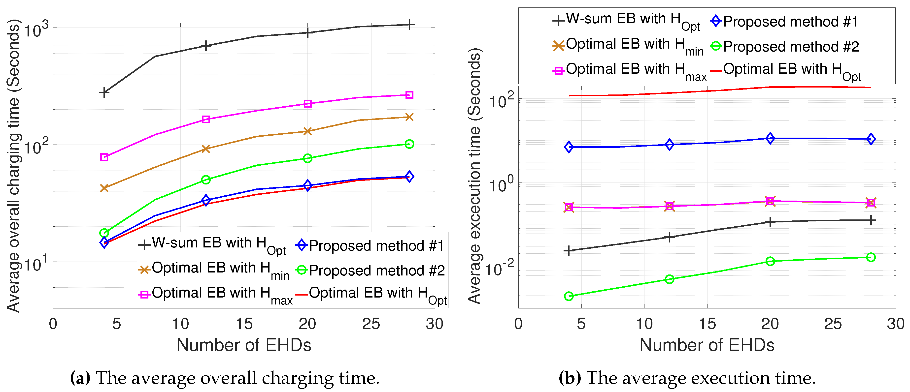 Preprints 137578 g005