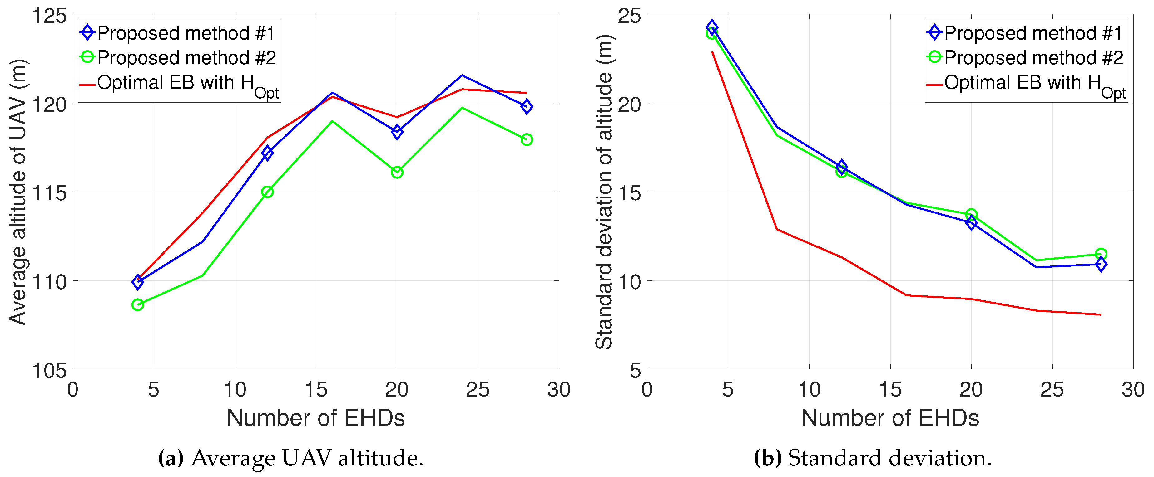 Preprints 137578 g006