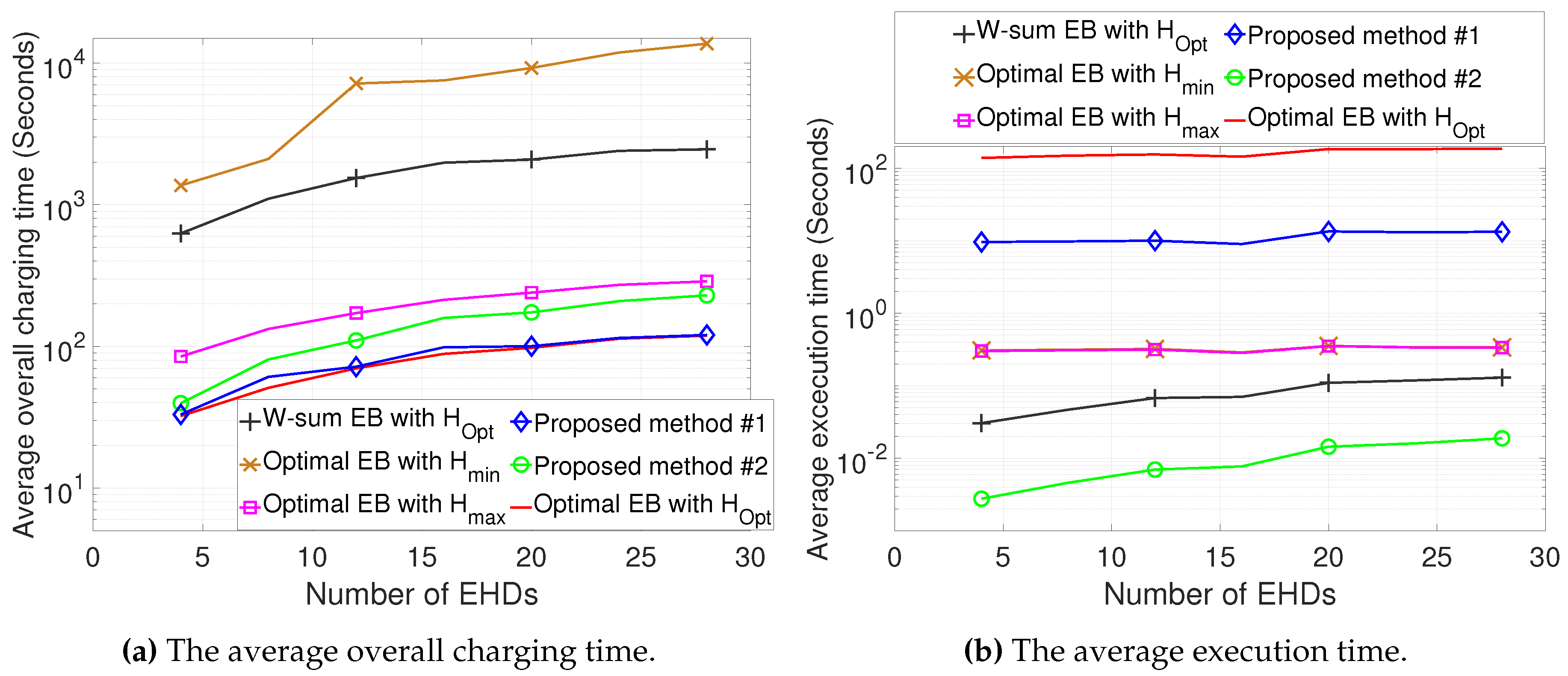 Preprints 137578 g007