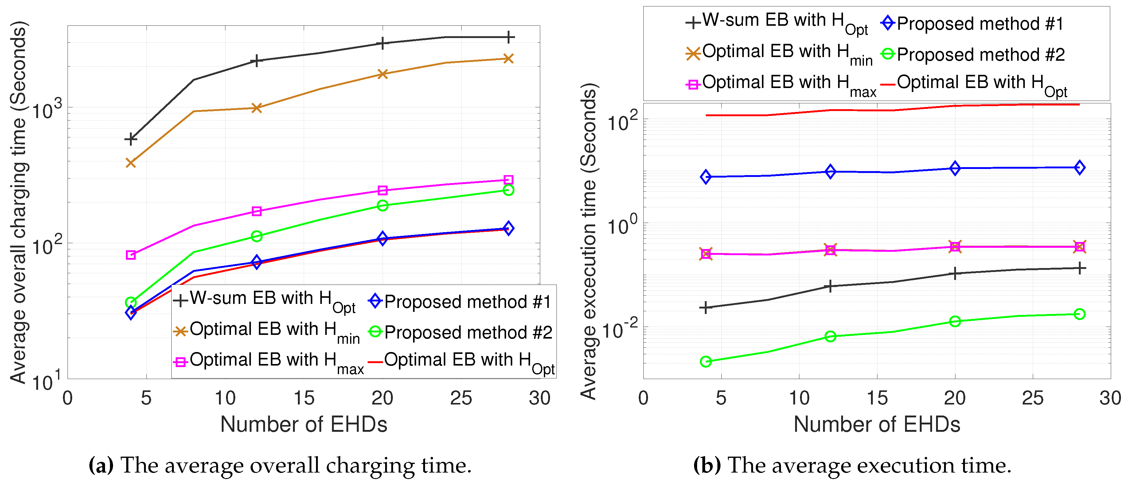 Preprints 137578 g008