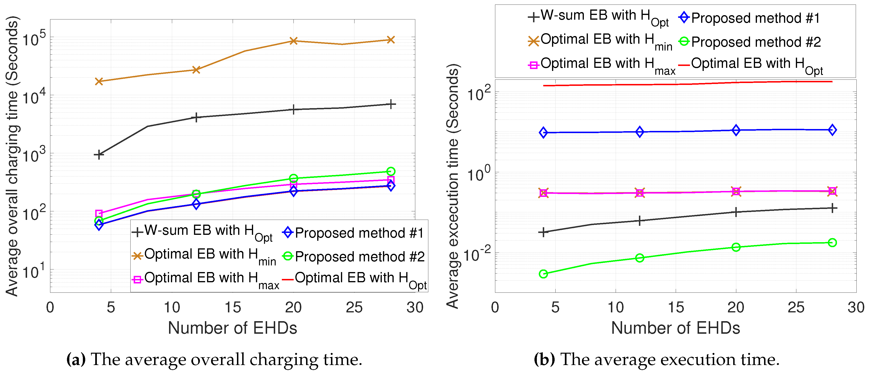 Preprints 137578 g009